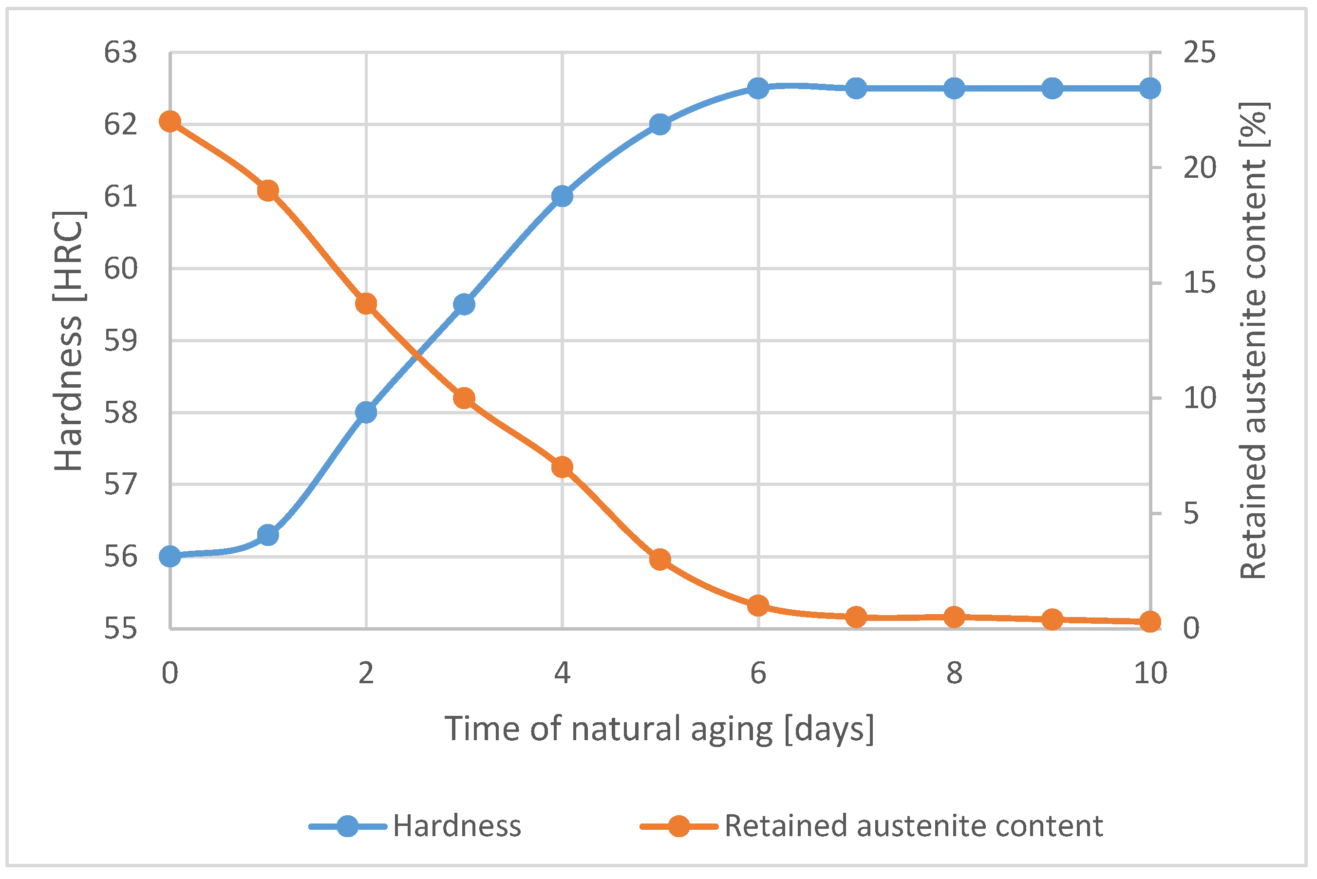 Materials 16 02003 g002
