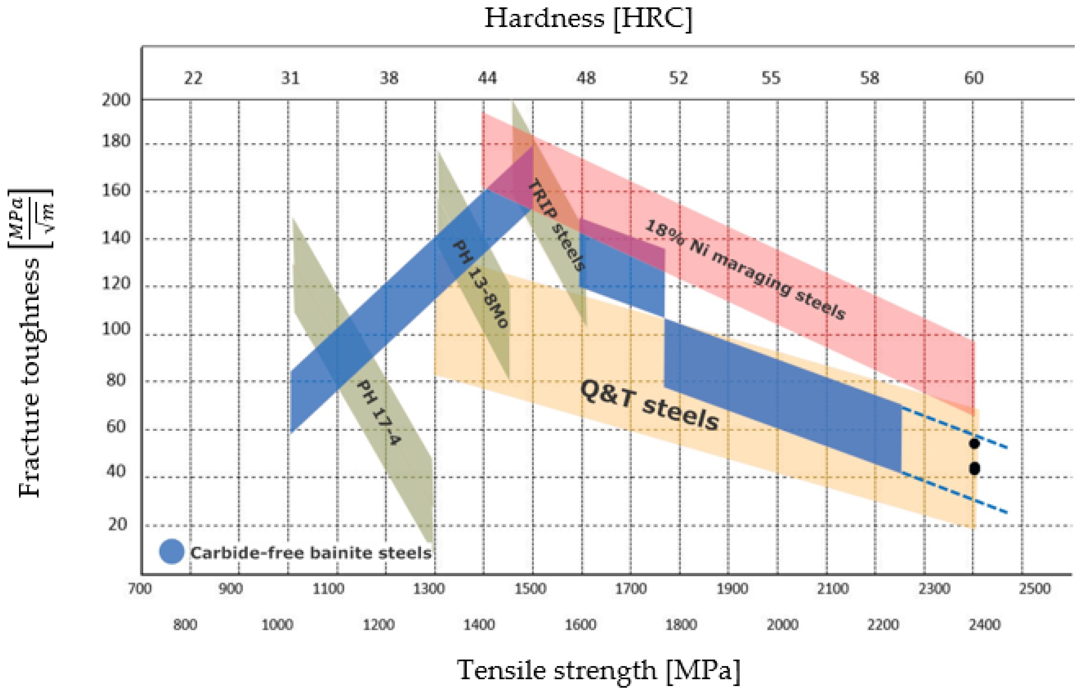 Materials 16 02003 g011