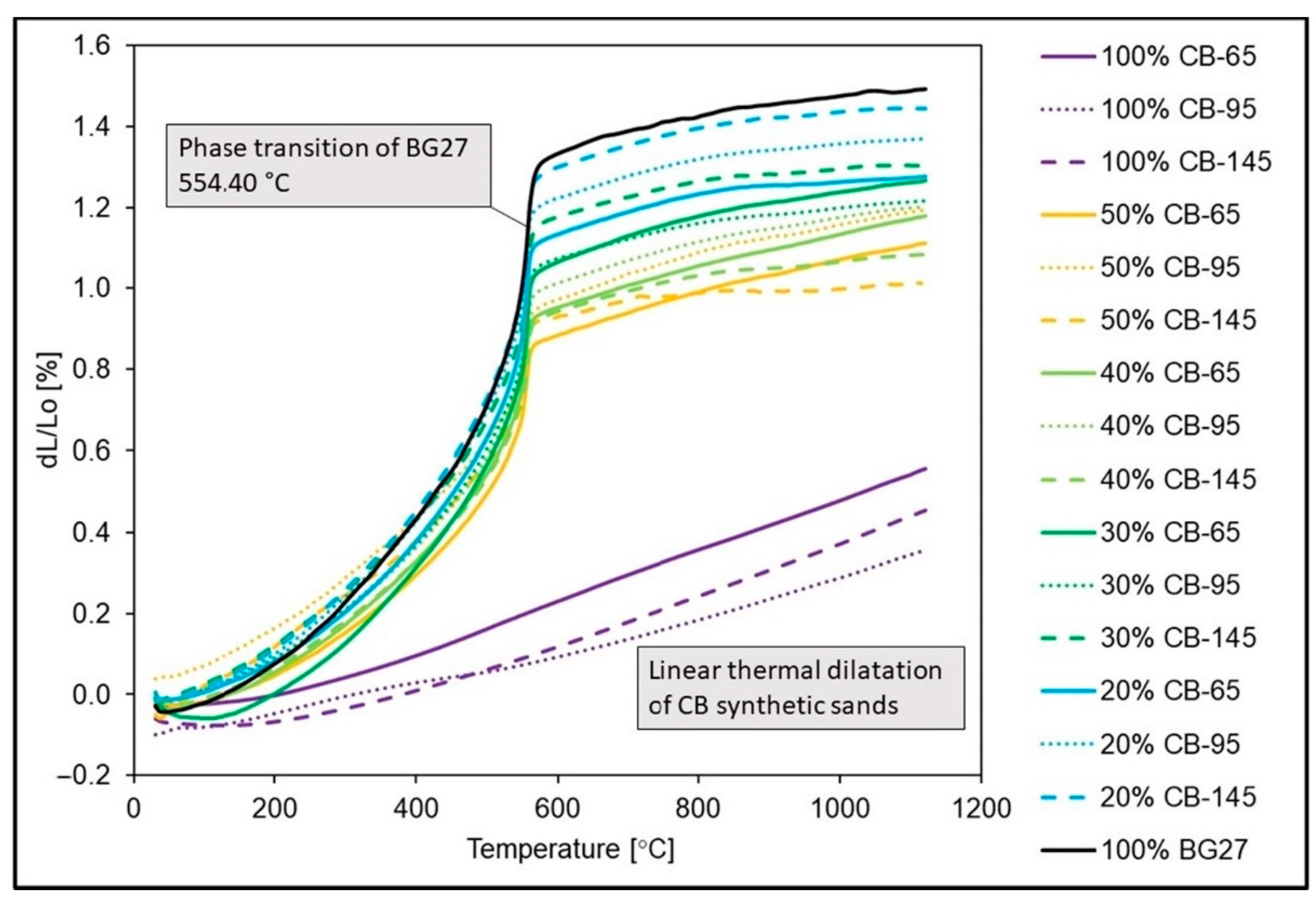 Materials 16 02004 g003