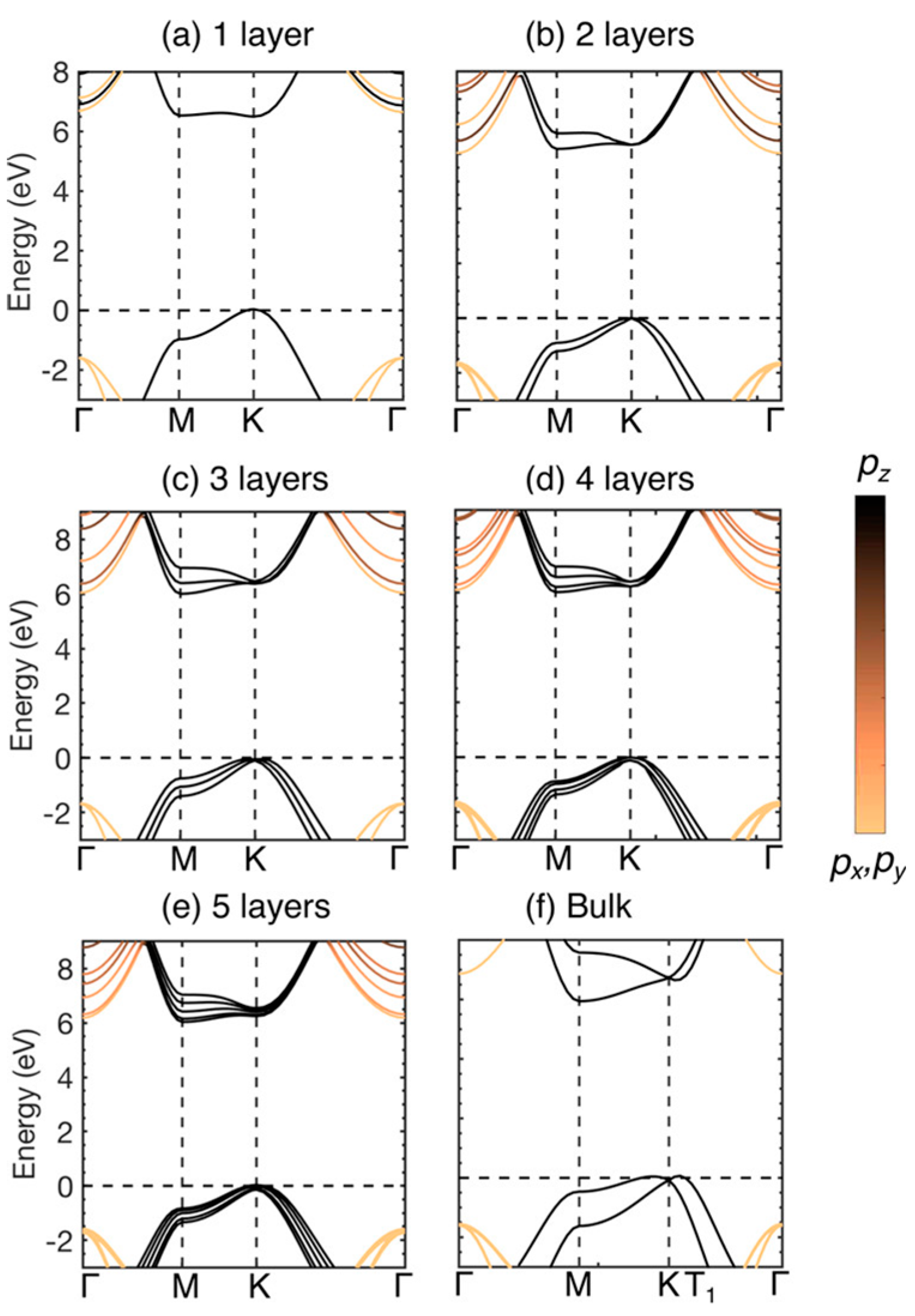 Materials 16 02005 g003