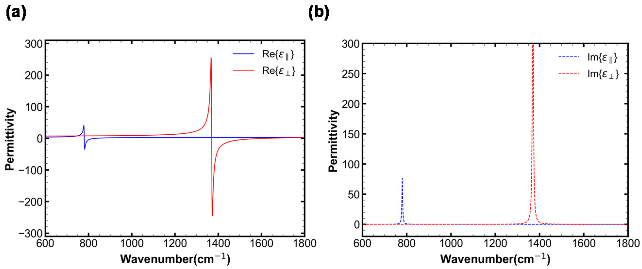 Materials 16 02005 g004