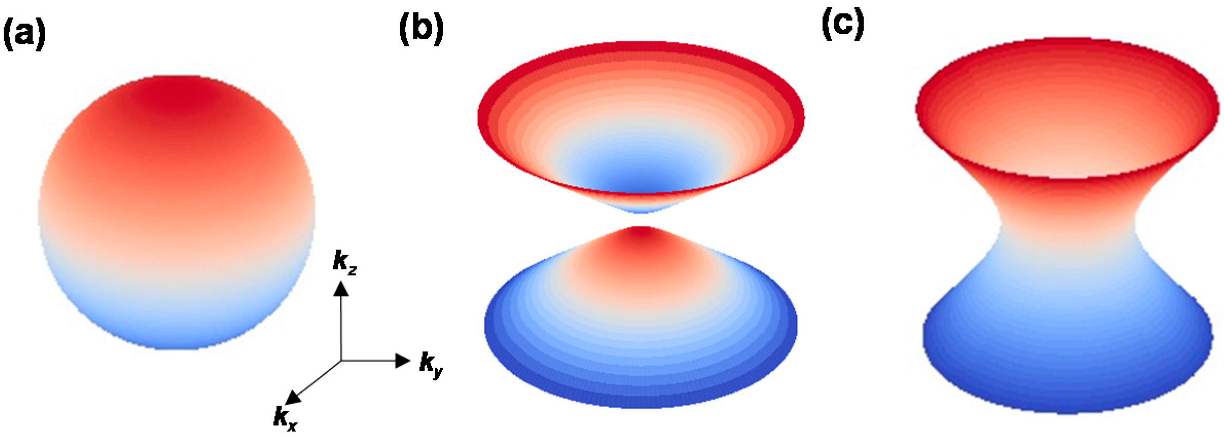 Materials 16 02005 g005