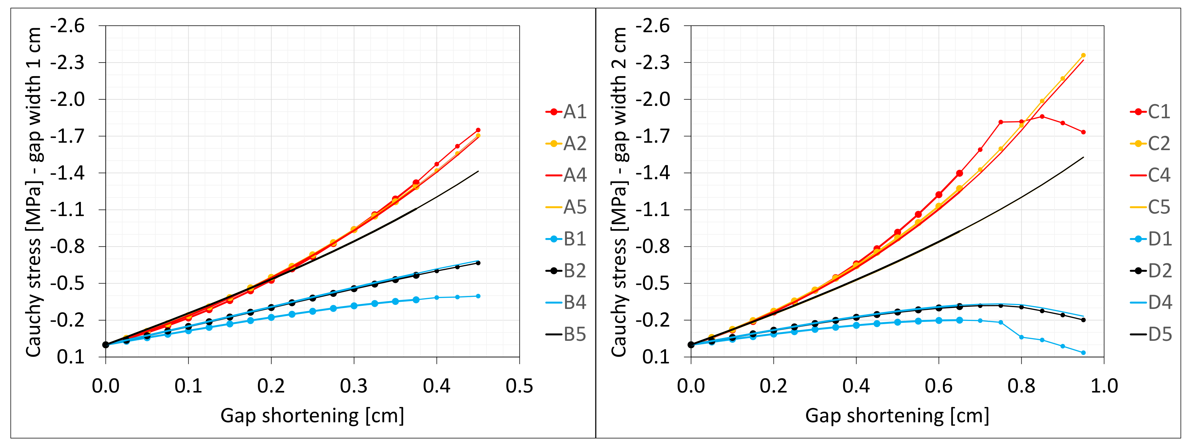 Materials 16 02011 g006