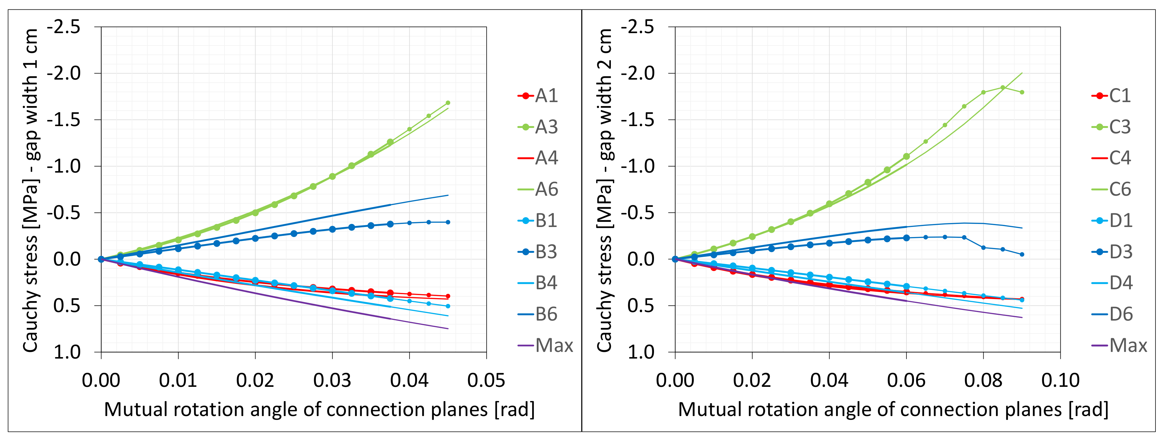 Materials 16 02011 g009
