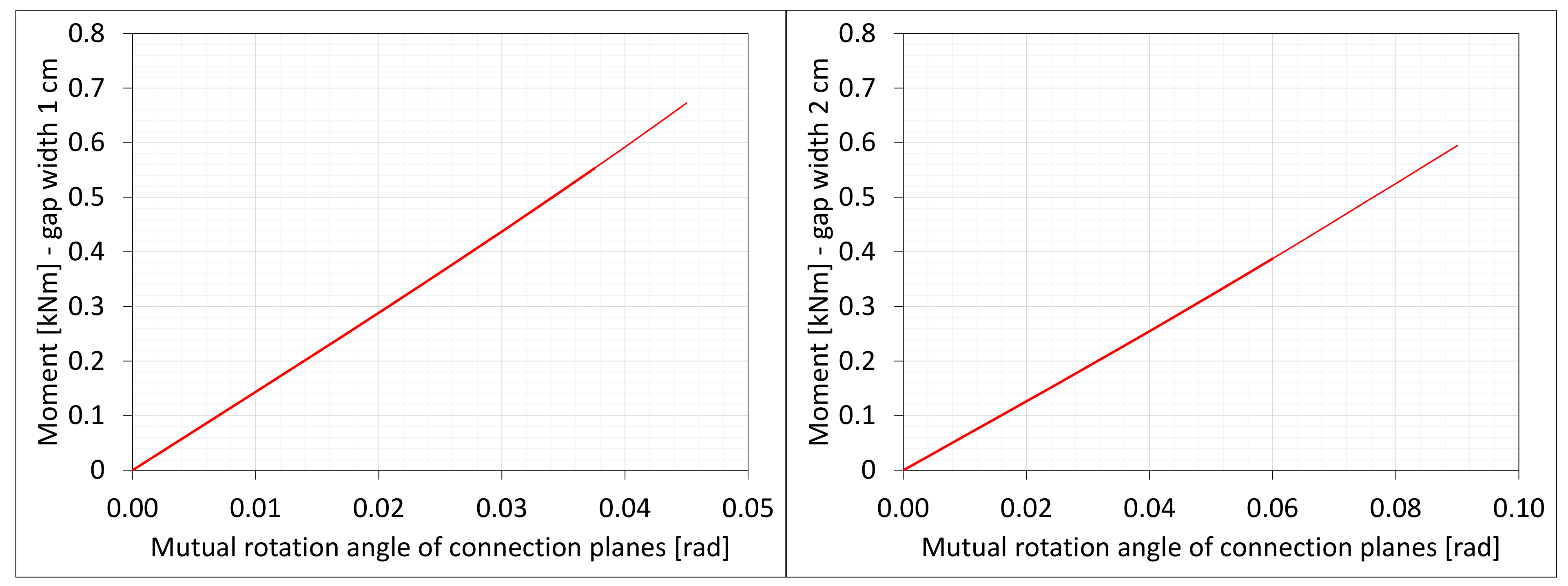Materials 16 02011 g010