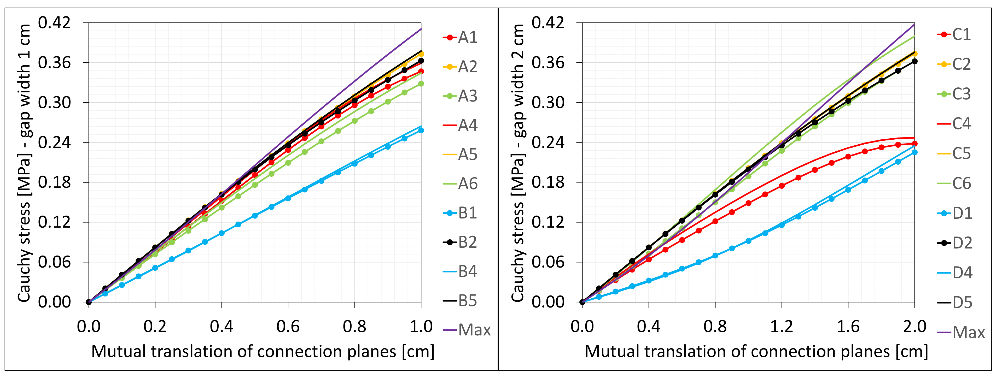 Materials 16 02011 g013