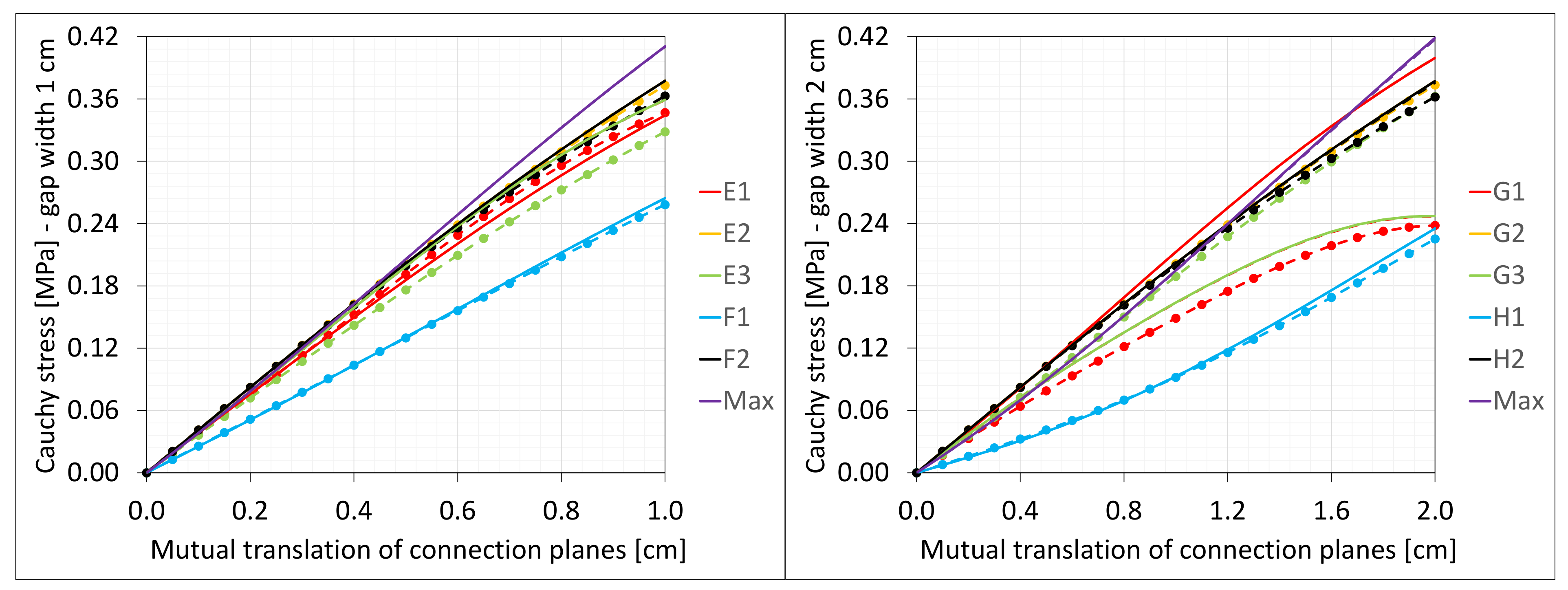 Materials 16 02011 g028