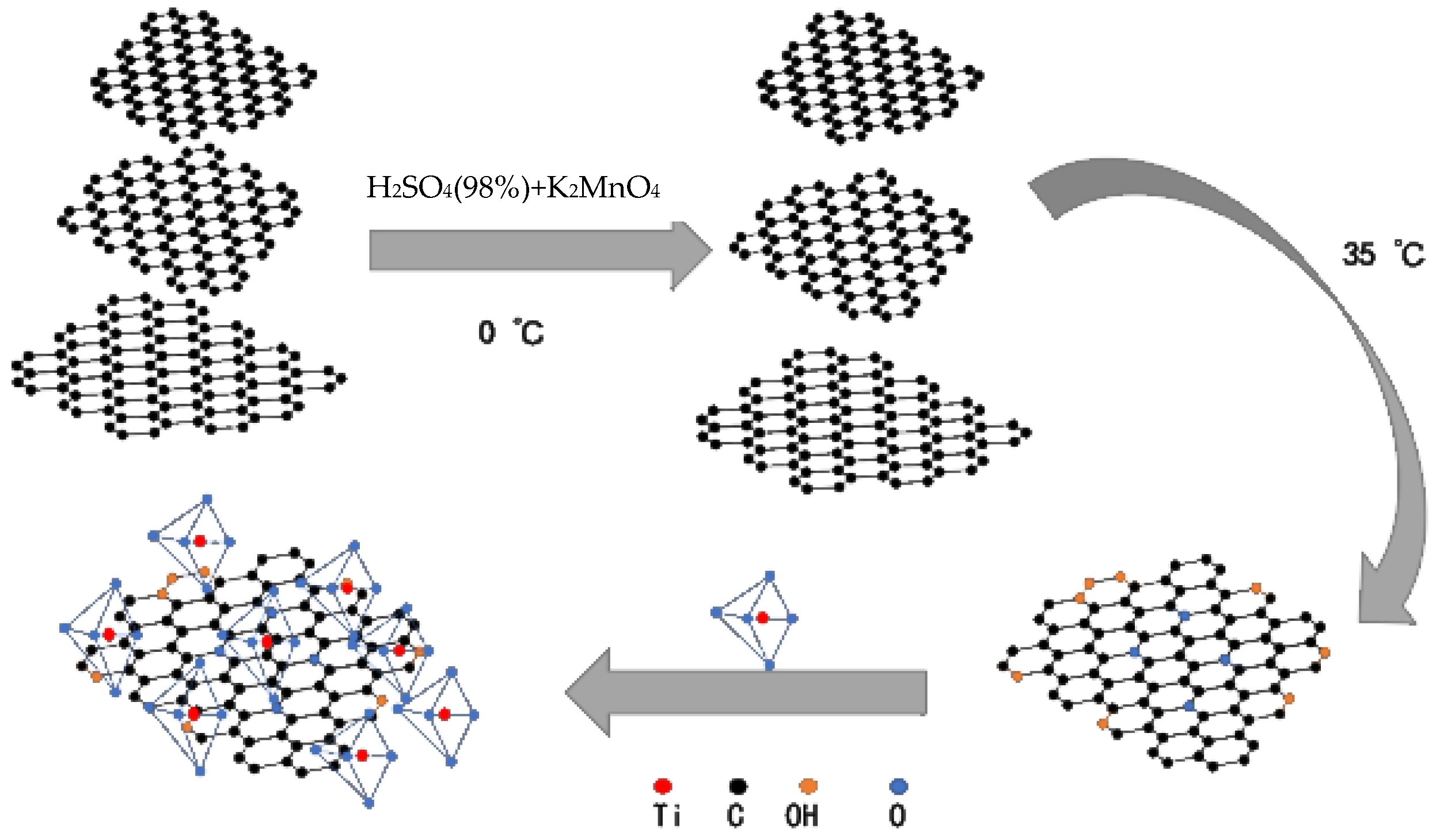 Materials 16 02015 g001