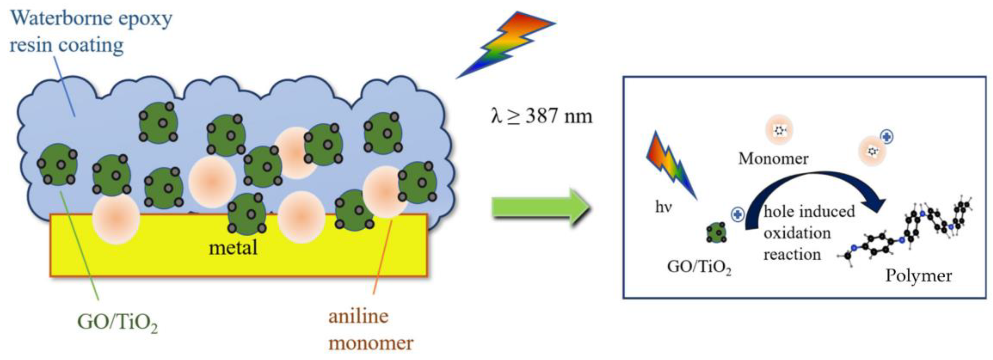 Materials 16 02015 g002