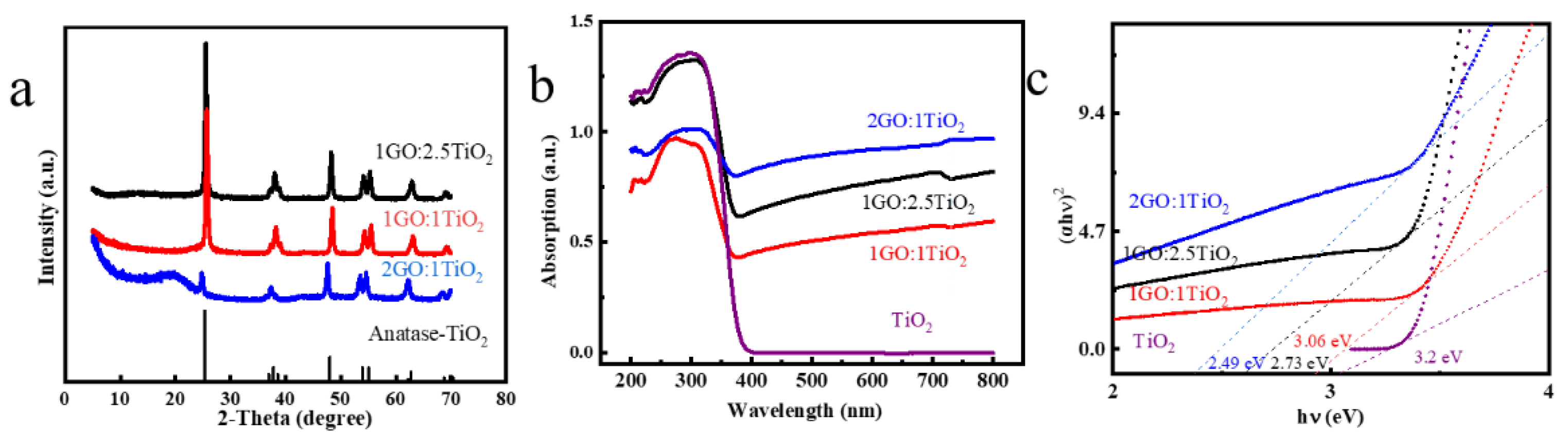 Materials 16 02015 g003