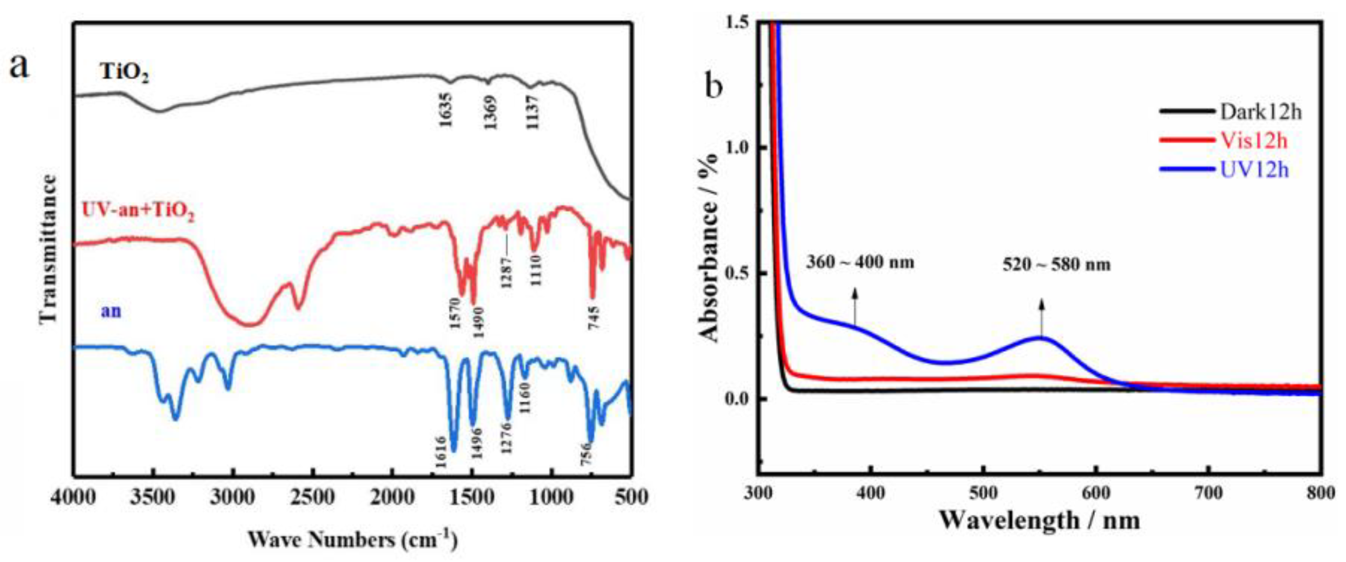 Materials 16 02015 g004