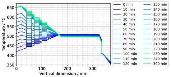 Materials 16 02016 g0a3