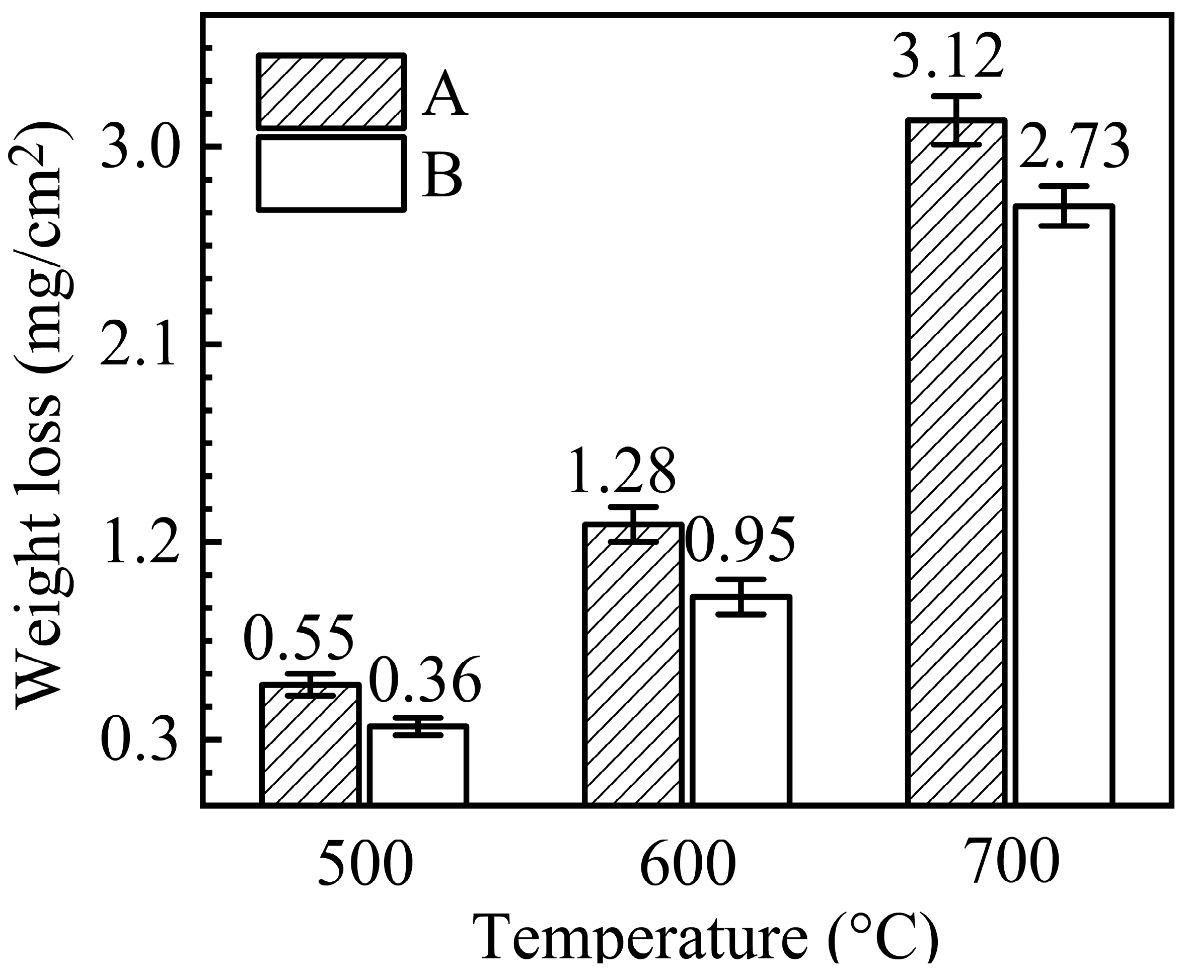 Materials 16 02025 g002
