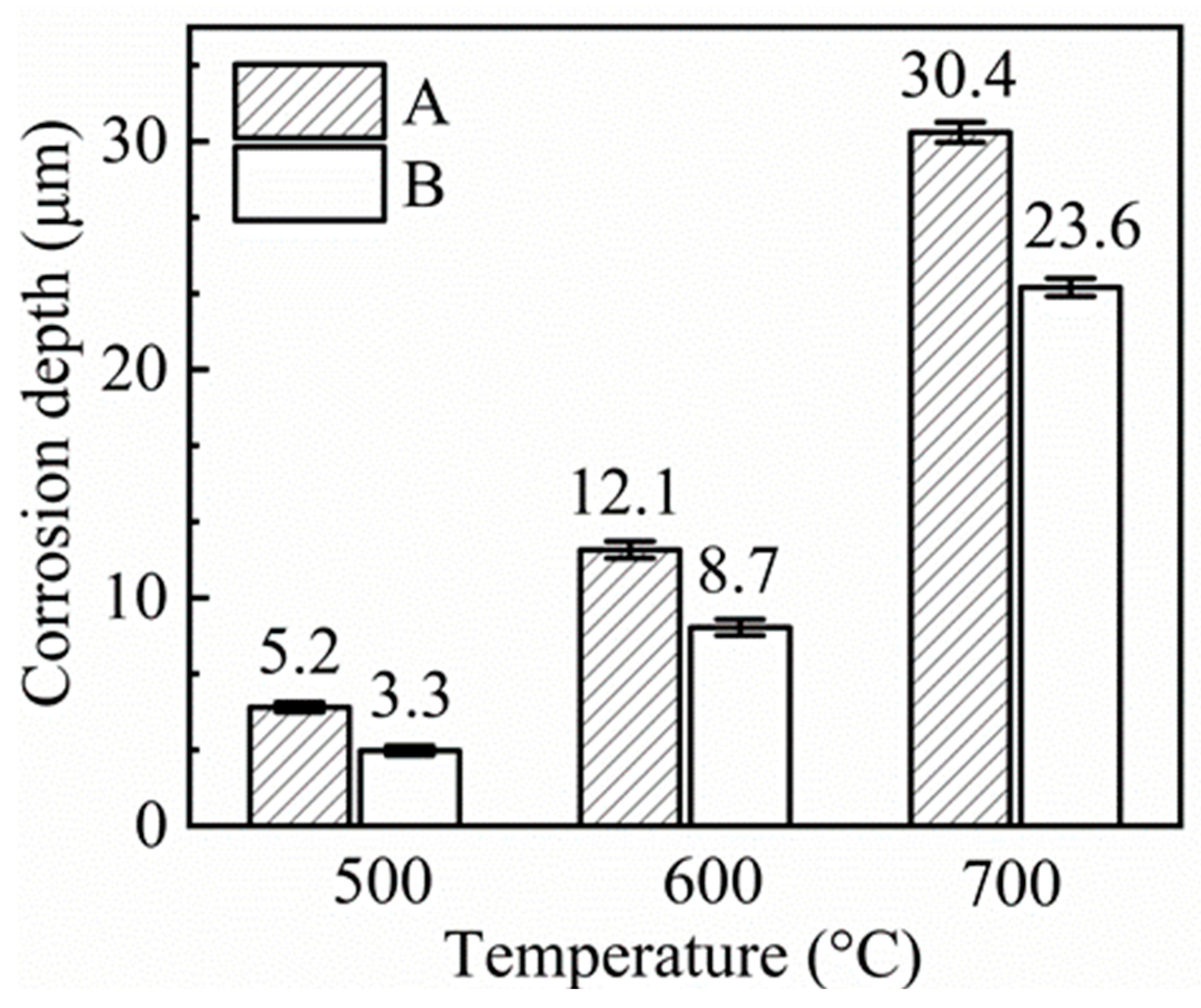 Materials 16 02025 g006