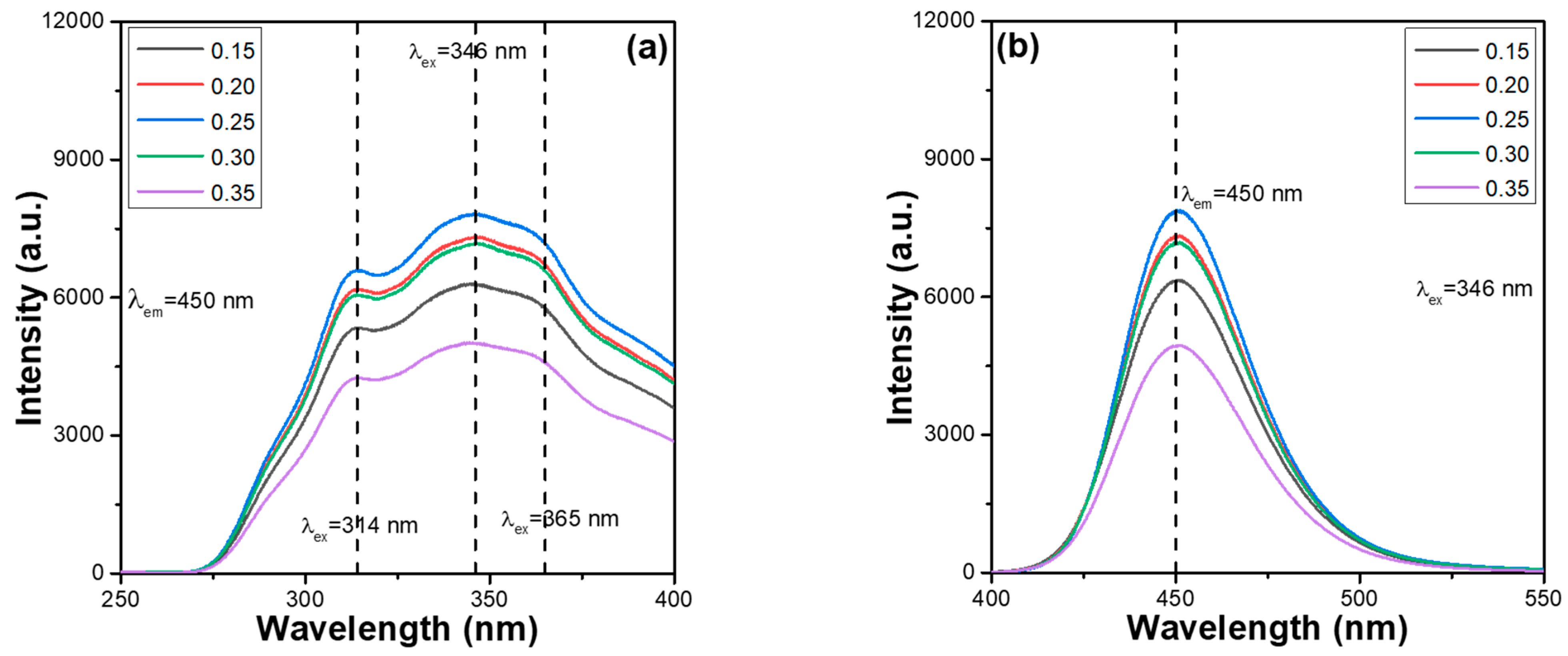 Materials 16 02032 g001