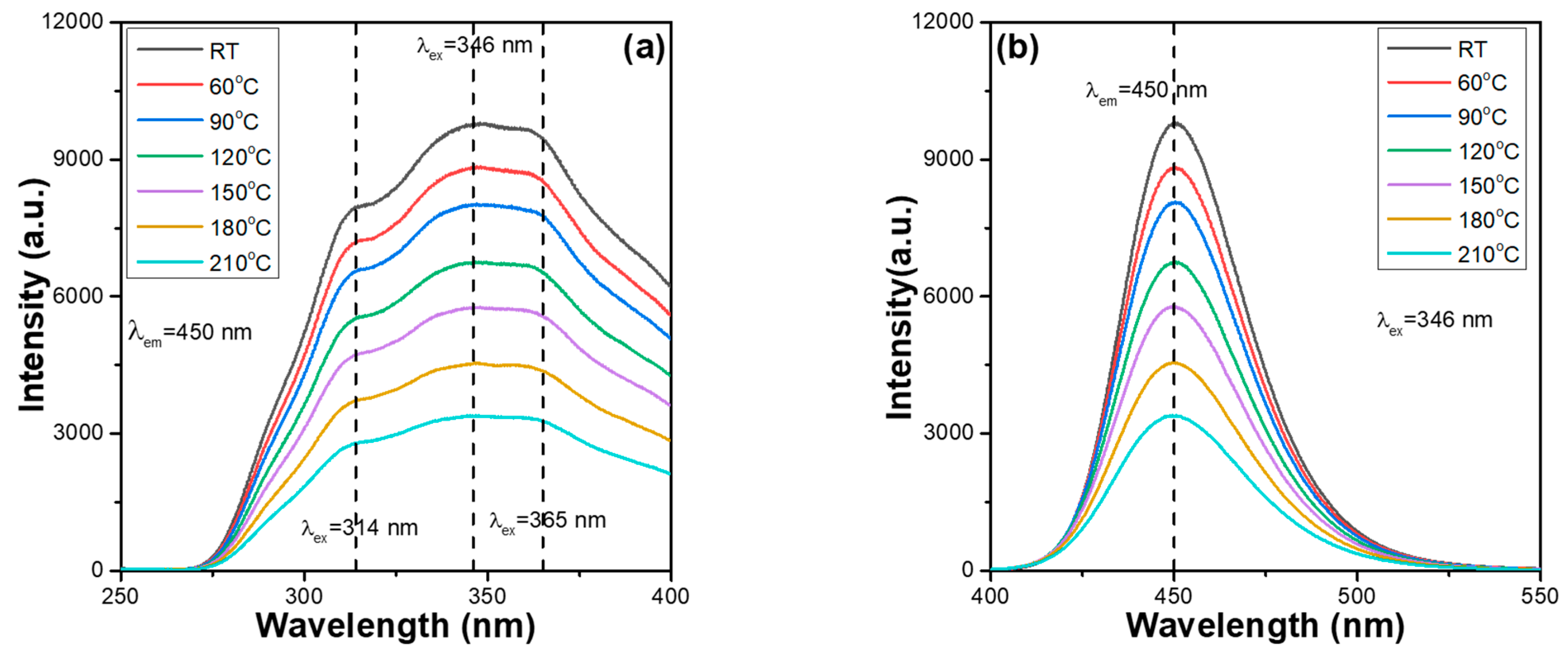 Materials 16 02032 g003