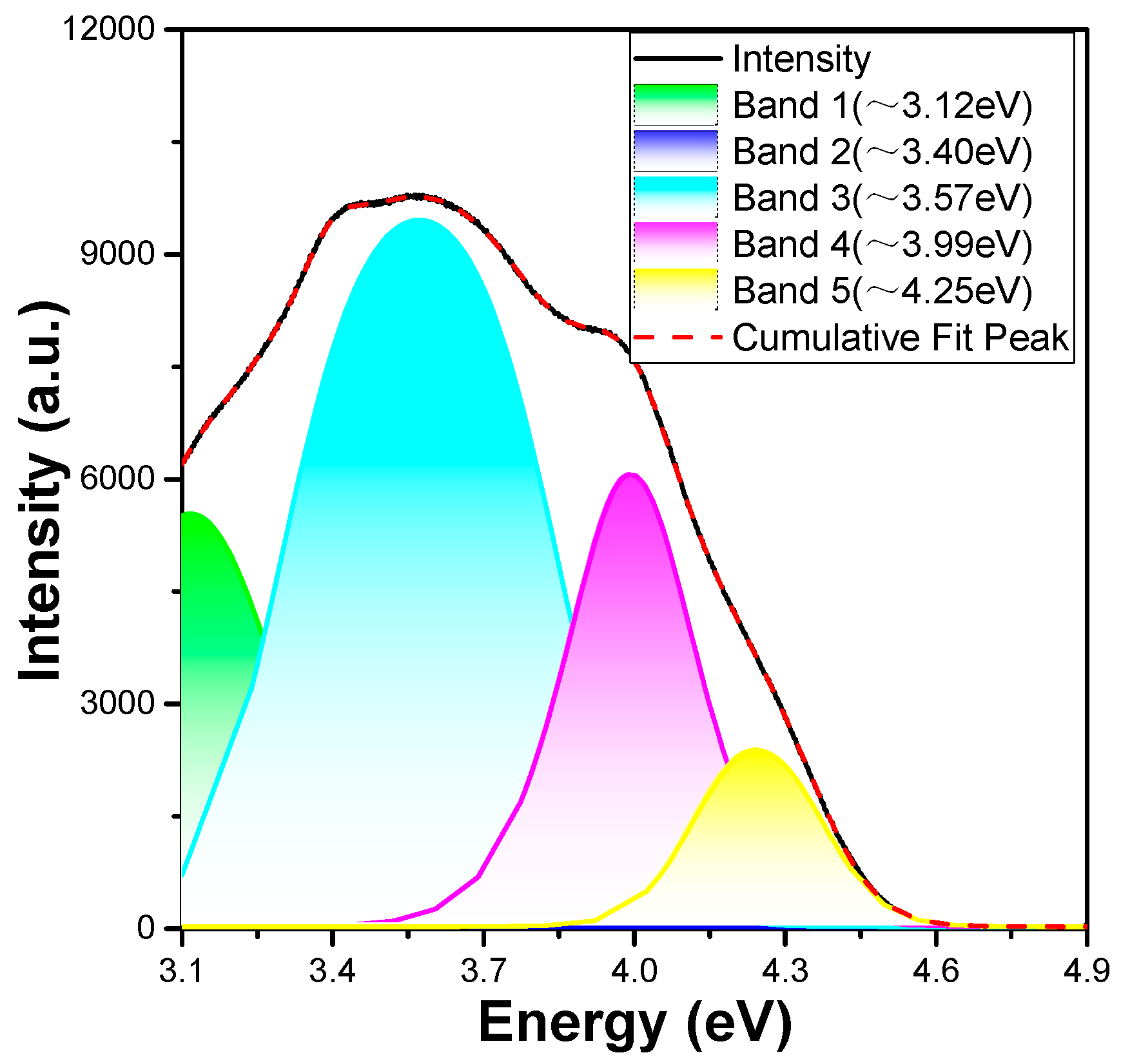 Materials 16 02032 g006