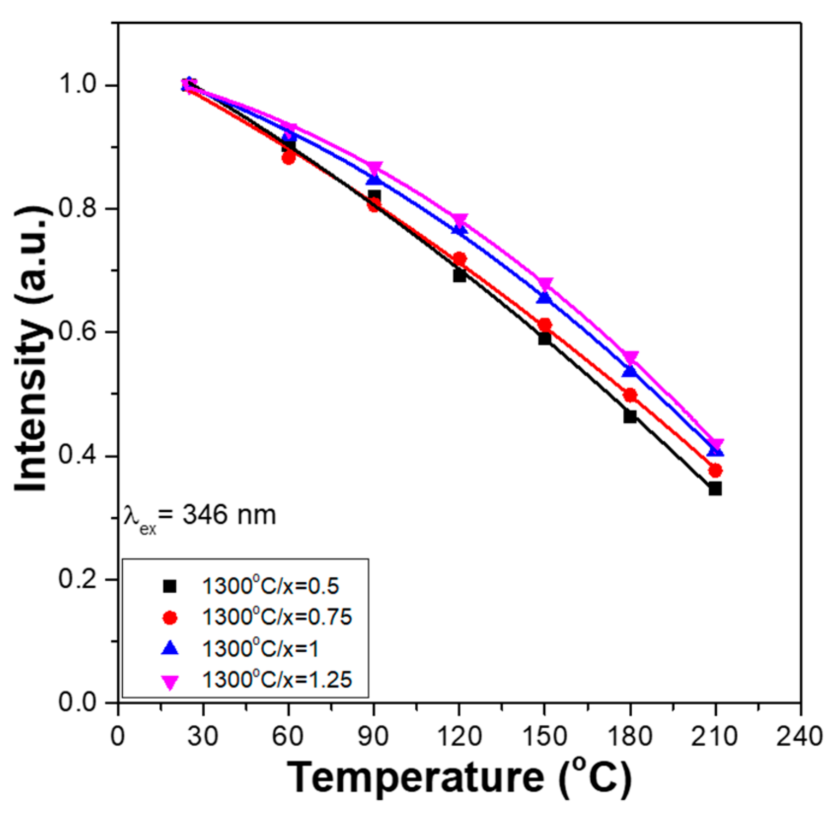 Materials 16 02032 g007