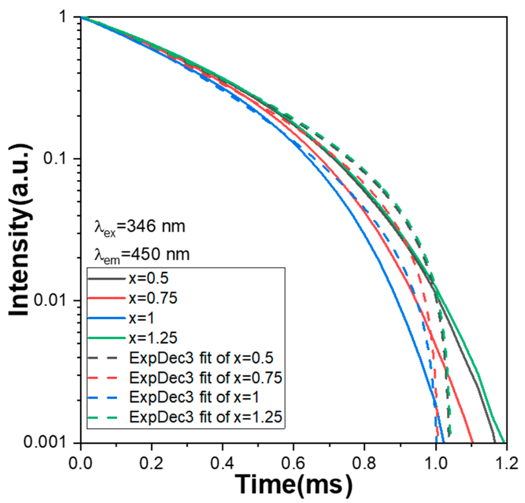 Materials 16 02032 g008