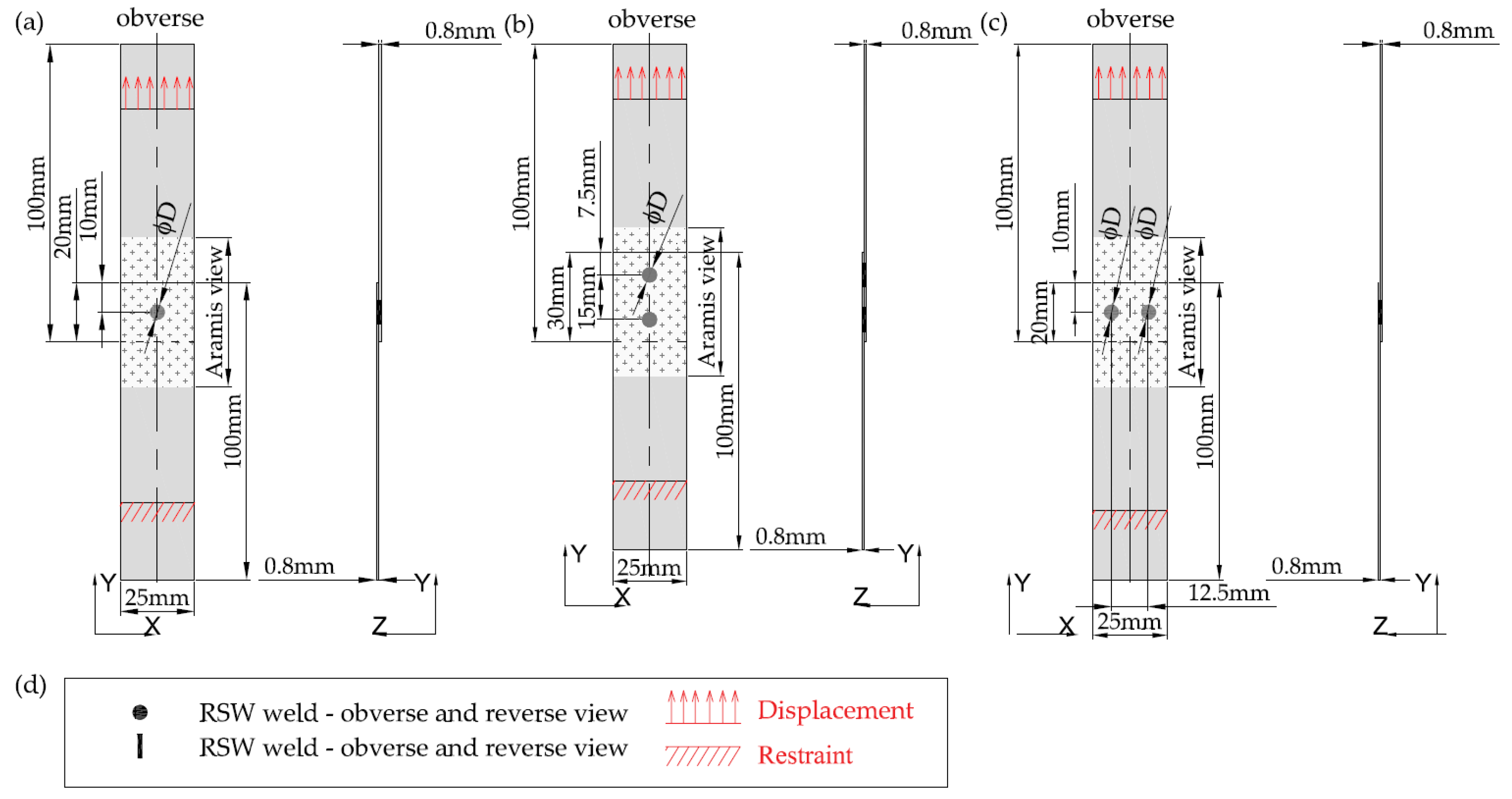 Materials 16 02038 g001 Materials 16 02038 g001