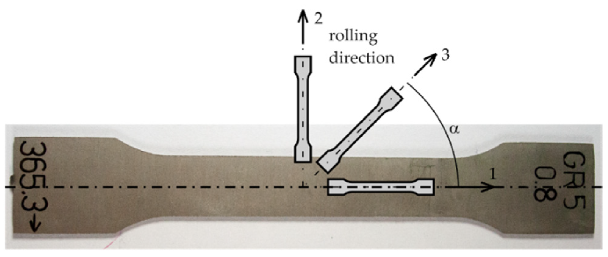 Materials 16 02038 g002 Materials 16 02038 g002