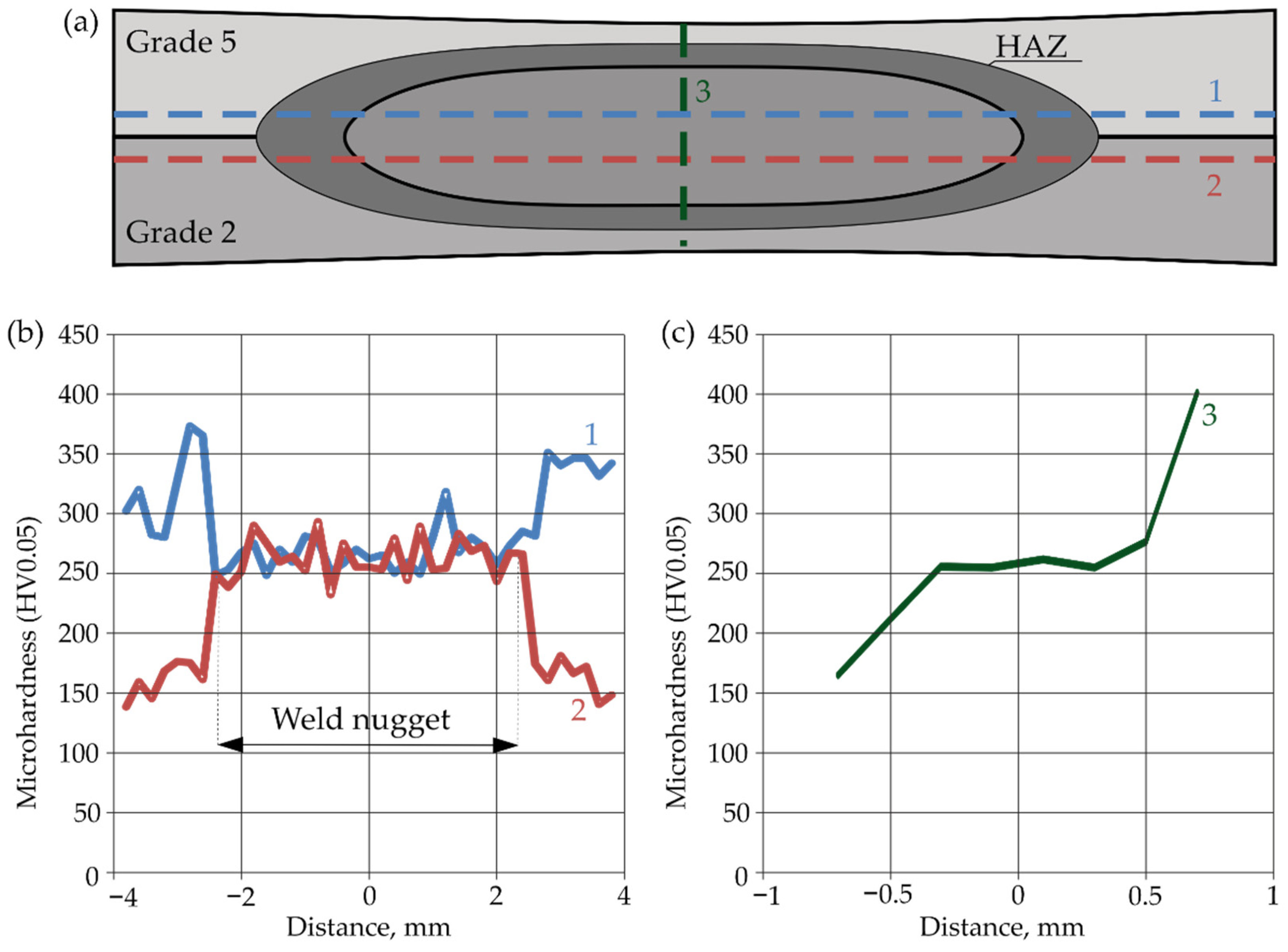 Materials 16 02038 g012 Materials 16 02038 g012