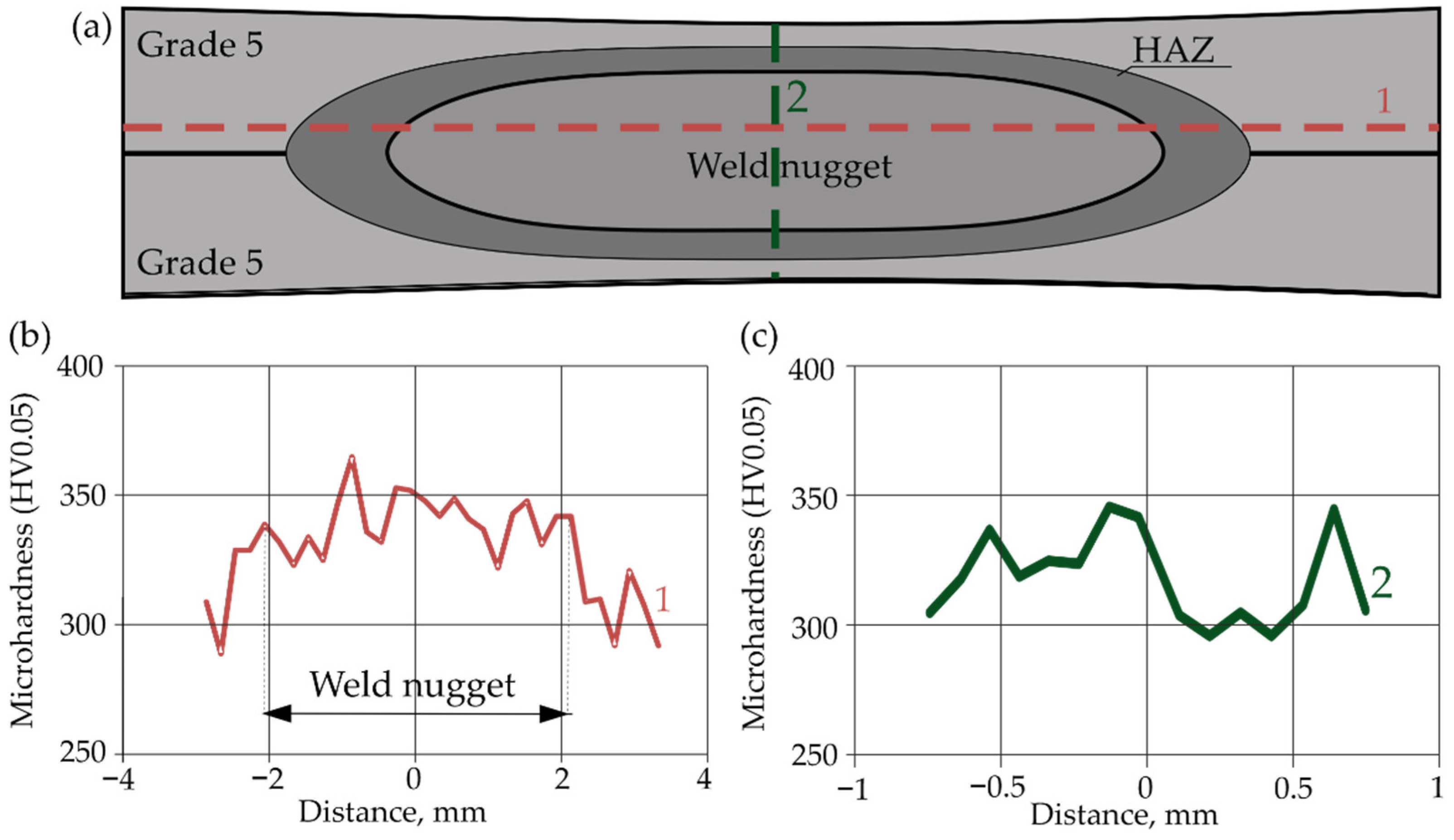 Materials 16 02038 g015 Materials 16 02038 g015