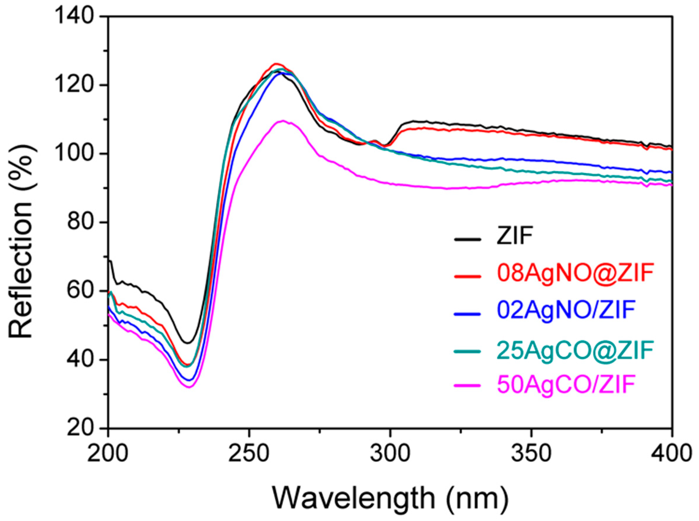 Materials 16 02040 g003 Materials 16 02040 g003