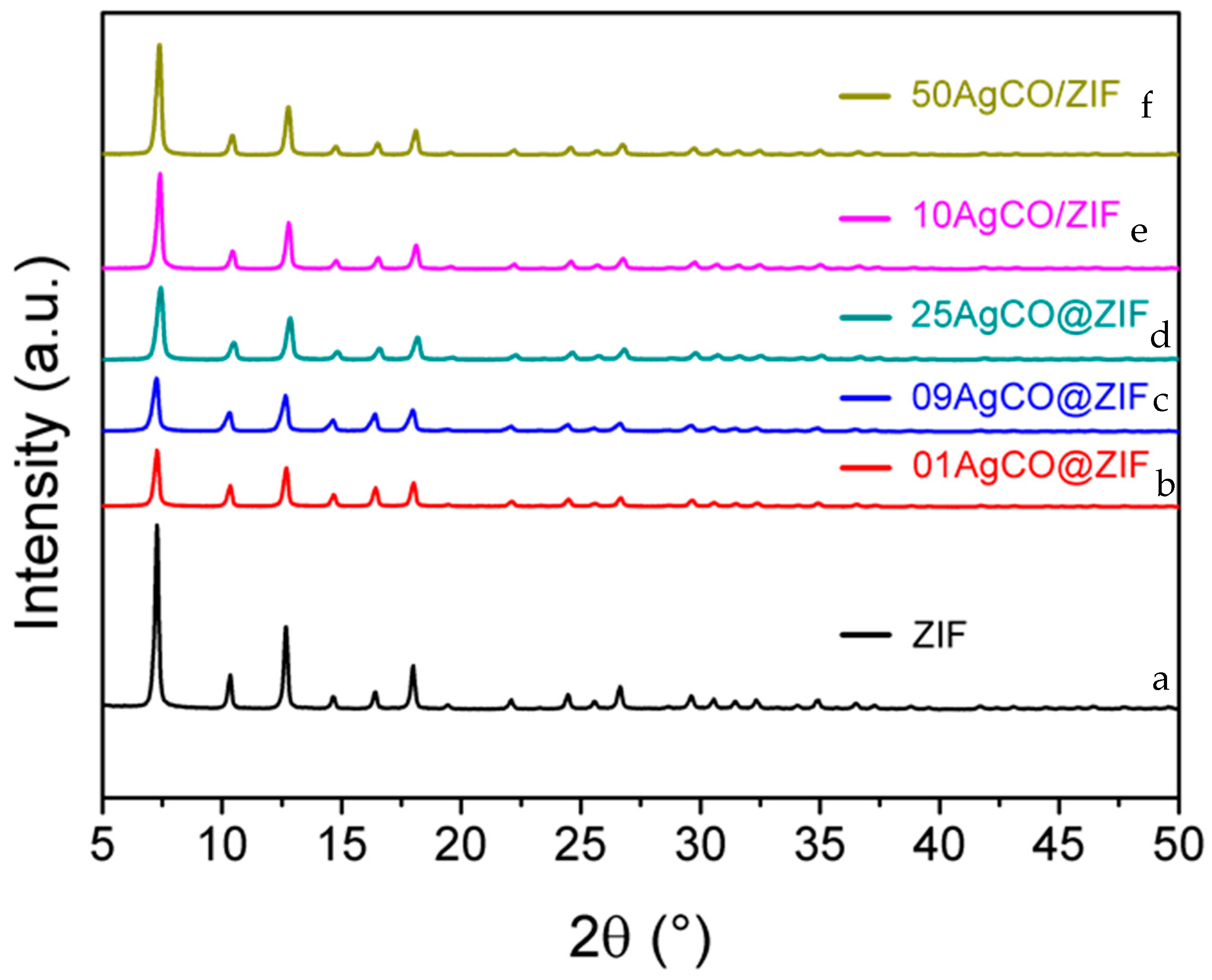 Materials 16 02040 g006 Materials 16 02040 g006