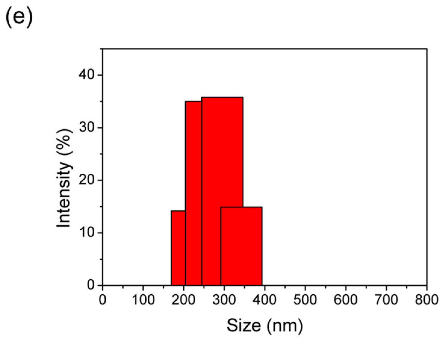 Materials 16 02040 g009b Materials 16 02040 g009b