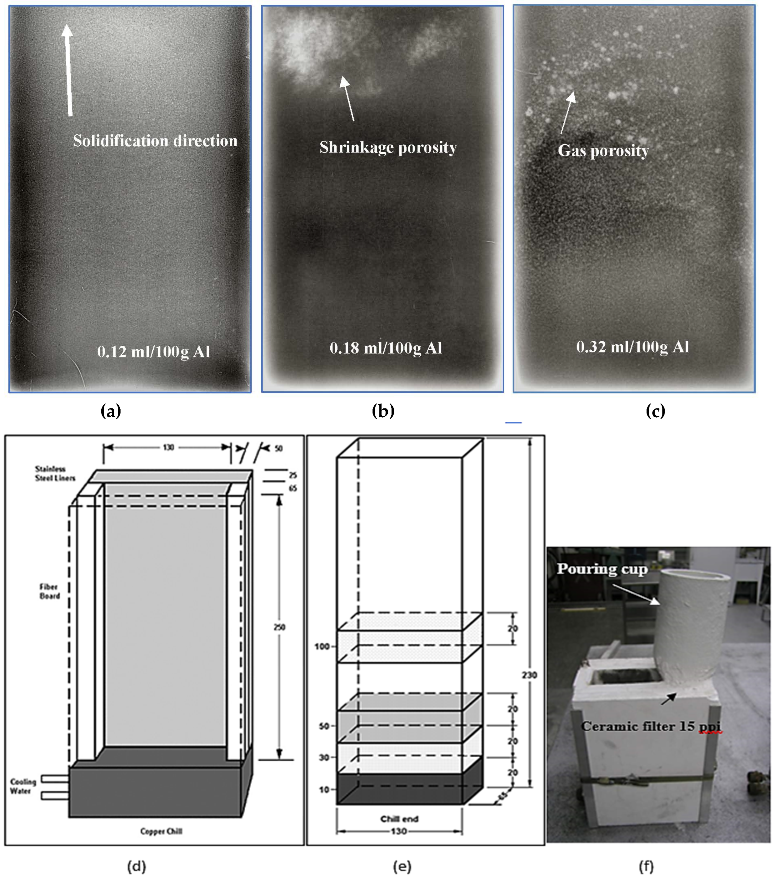 Materials 16 02047 g005