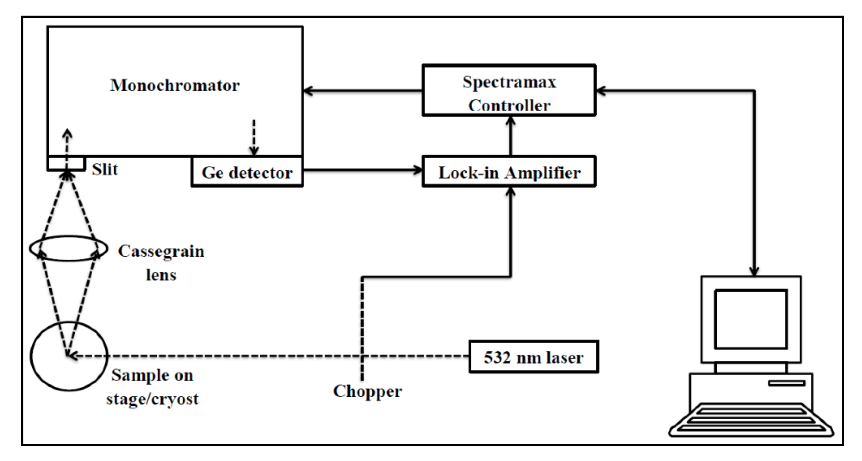 Materials 16 02070 g002