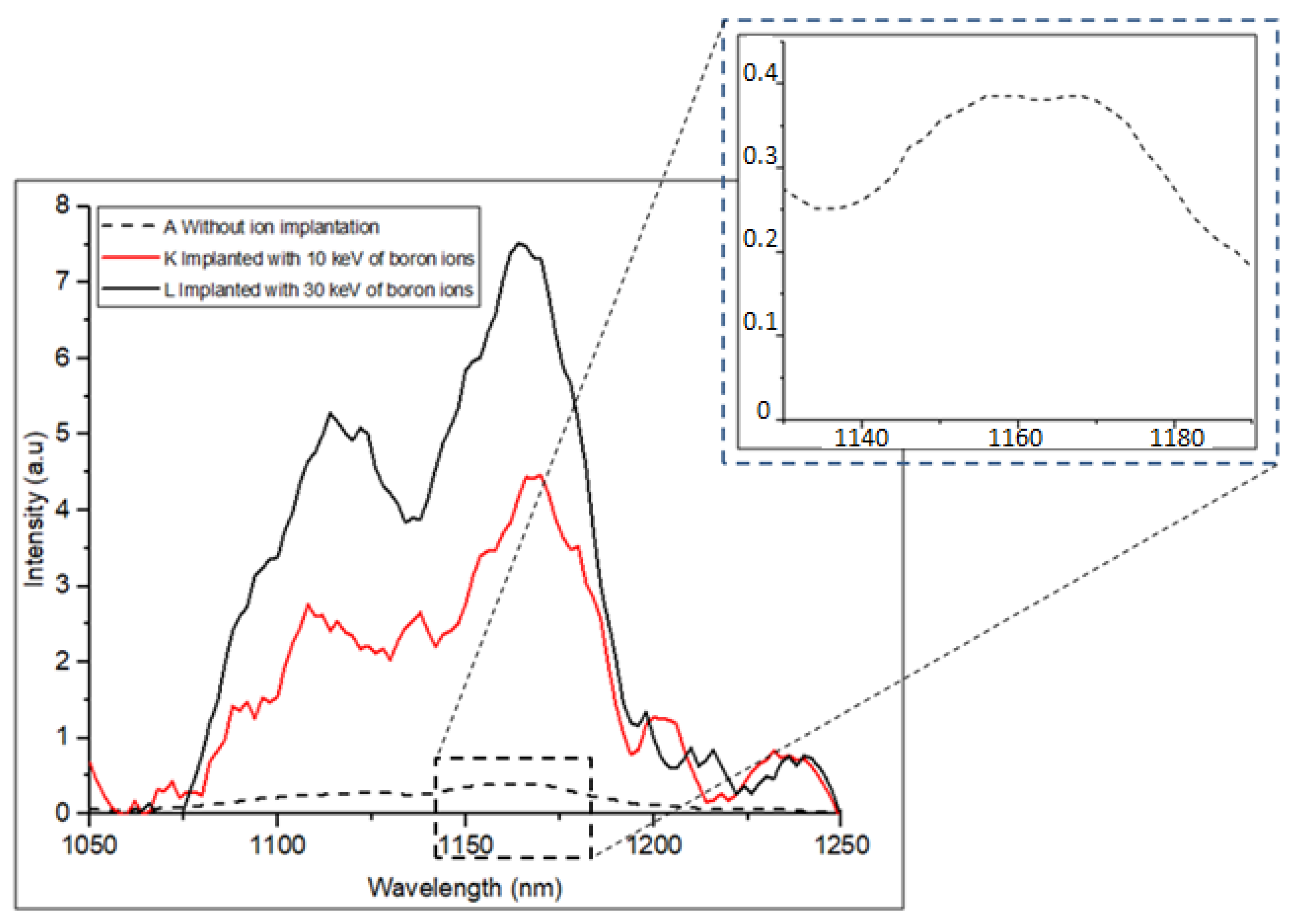 Materials 16 02070 g006