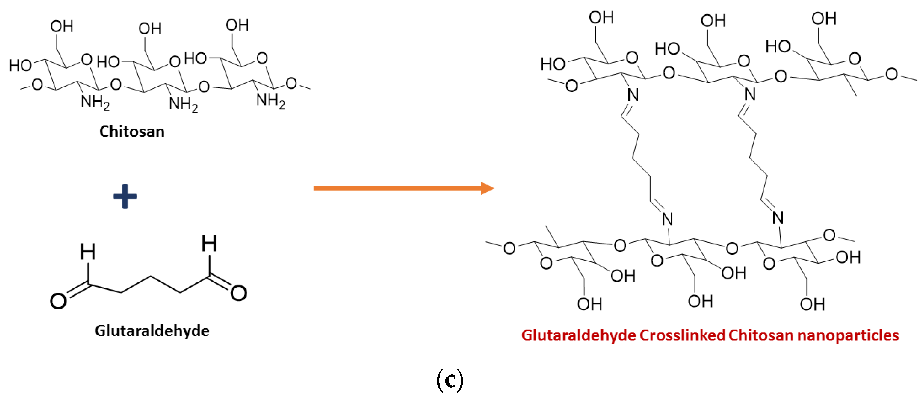 Materials 16 02073 g001b