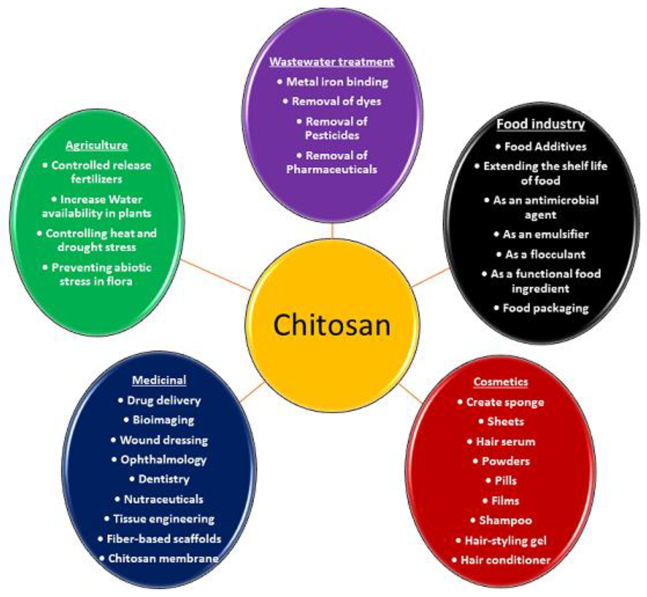 Materials 16 02073 g003