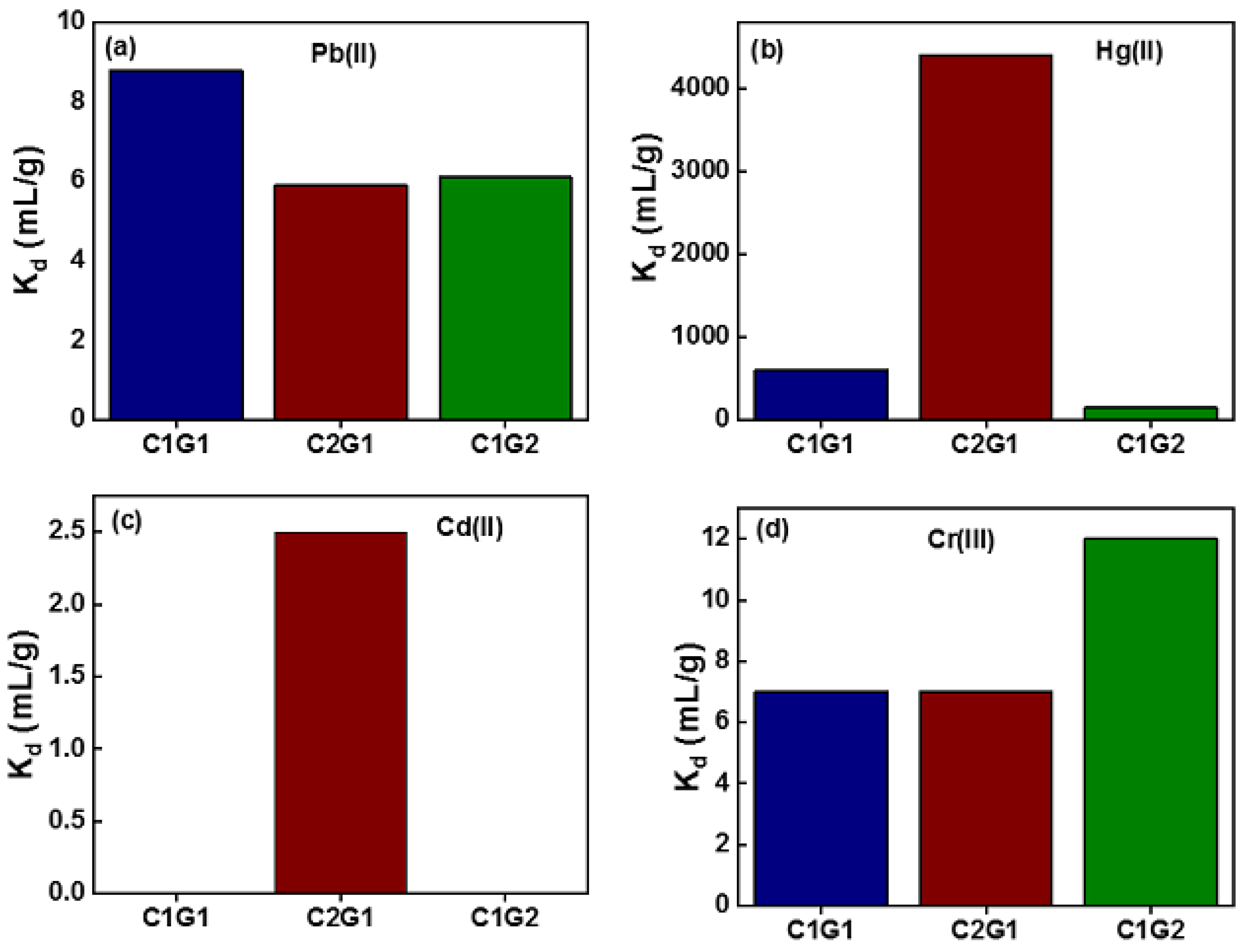 Materials 16 02073 g008