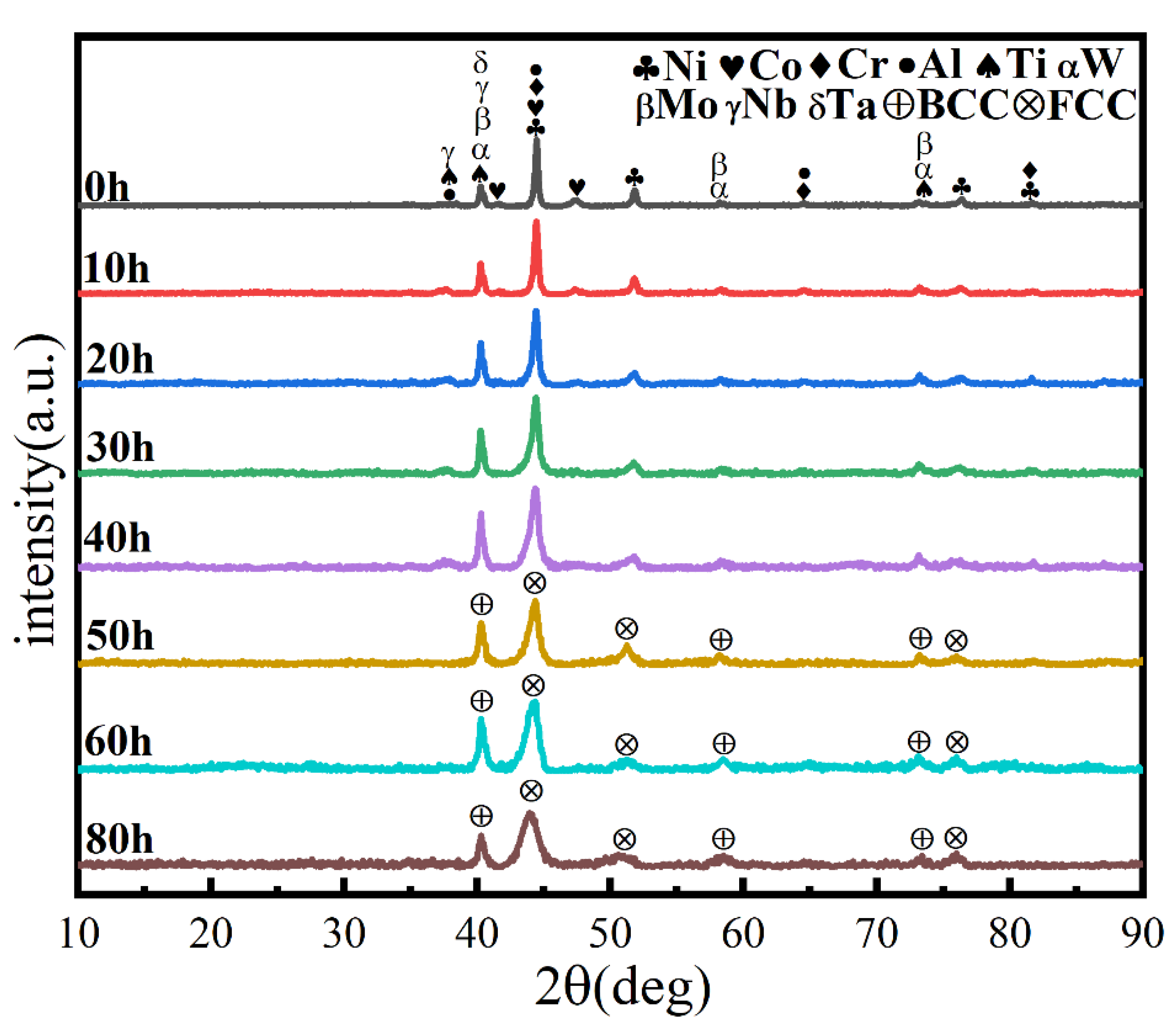Materials 16 02082 g002 Materials 16 02082 g002