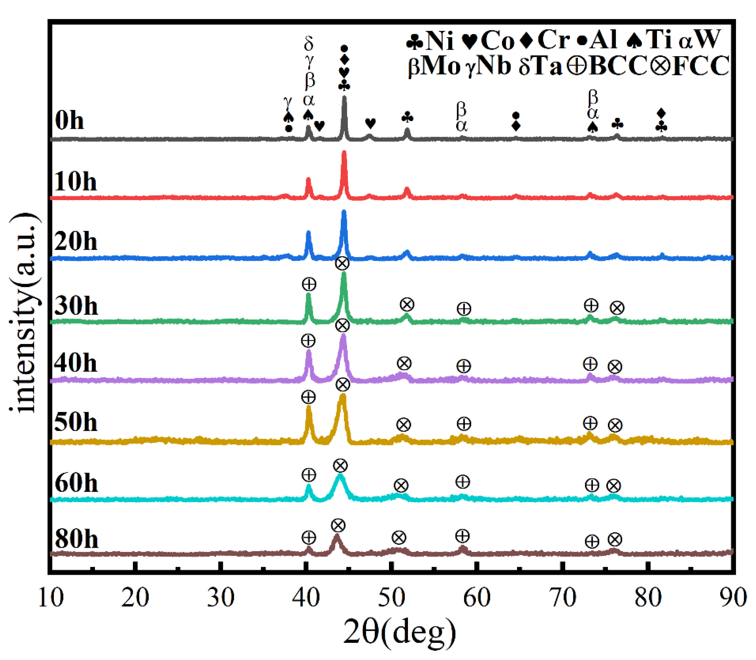 Materials 16 02082 g004 Materials 16 02082 g004