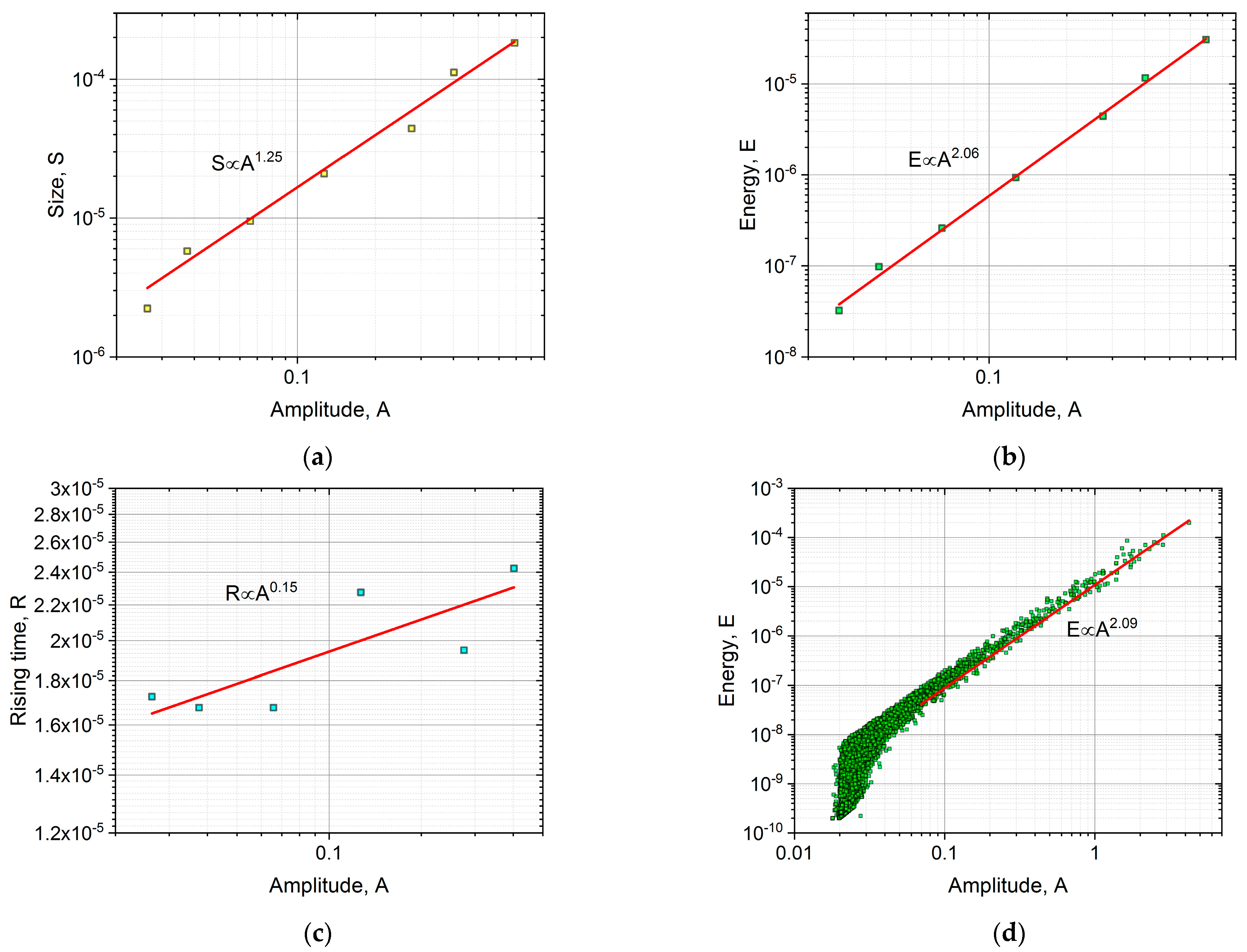 Materials 16 02089 g002
