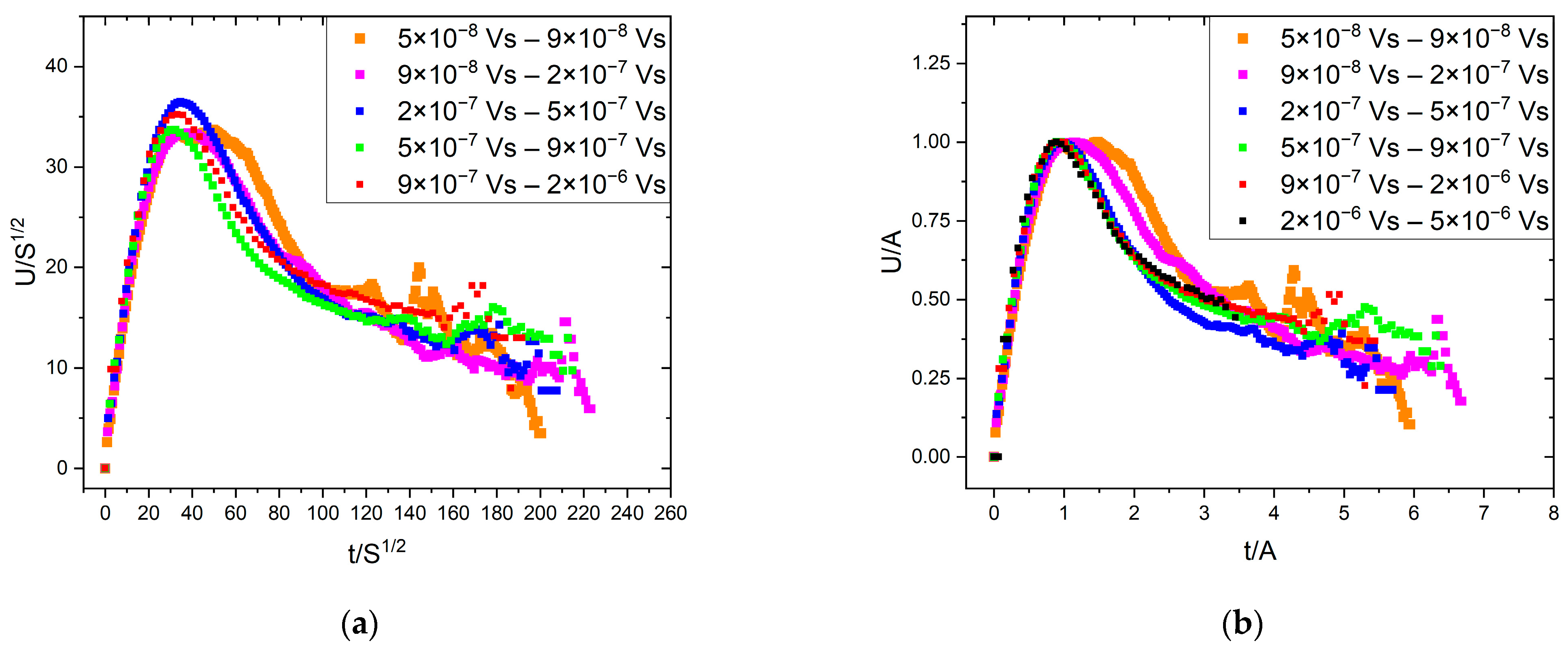 Materials 16 02089 g007