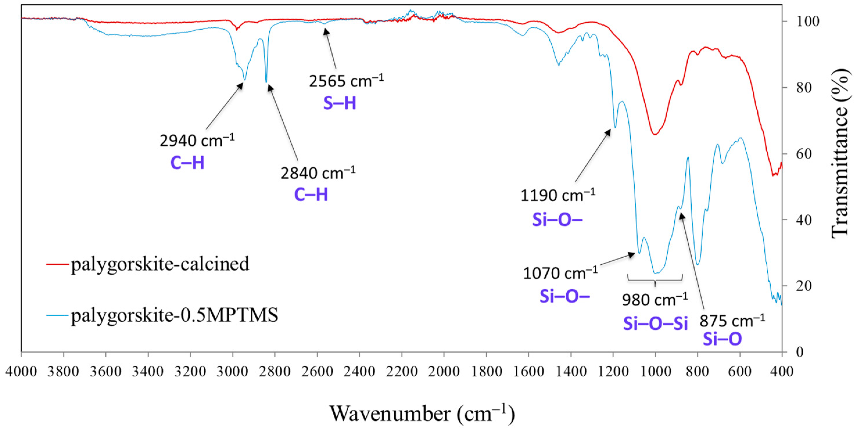 Materials 16 02092 g002 Materials 16 02092 g002