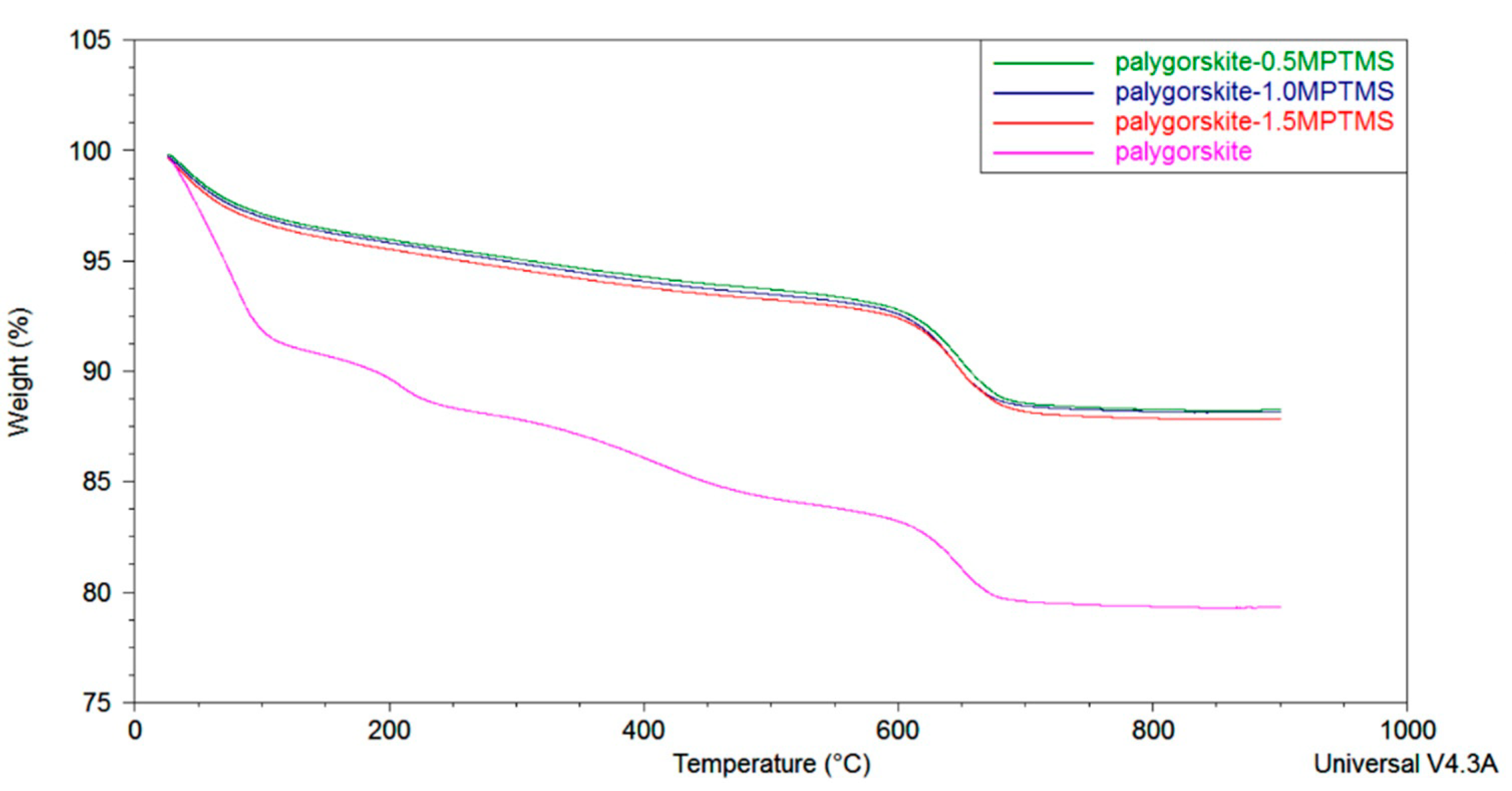 Materials 16 02092 g003 Materials 16 02092 g003