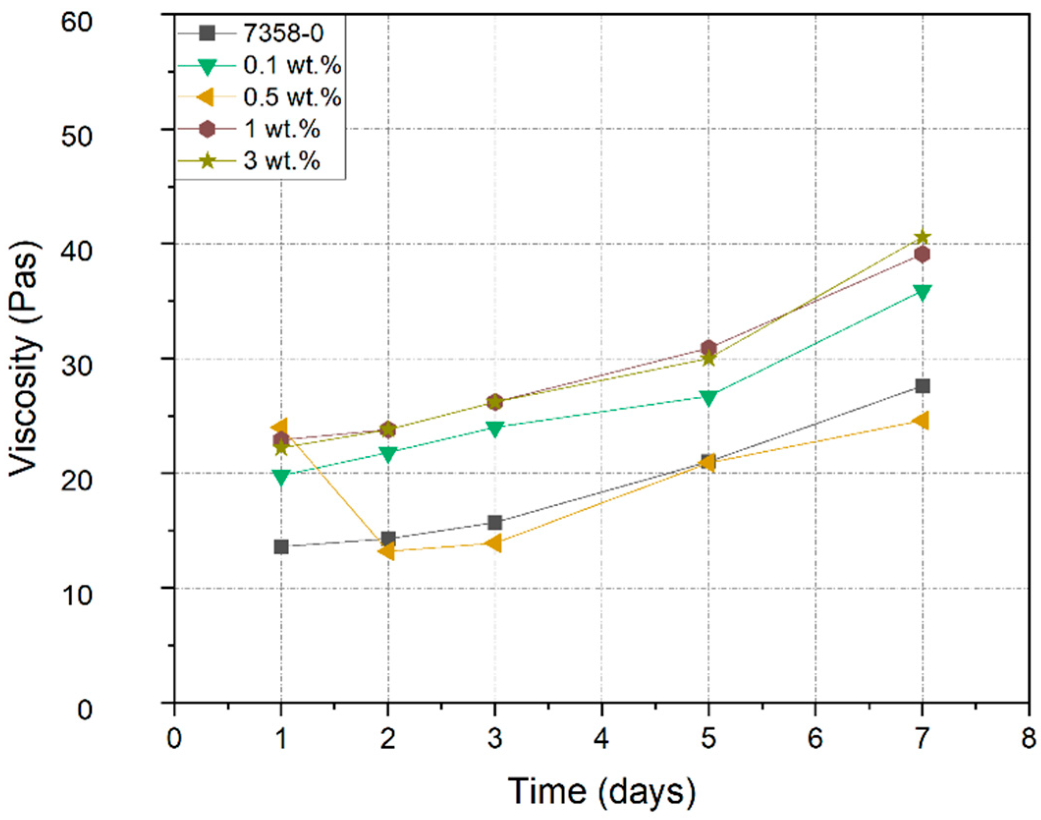 Materials 16 02092 g004 Materials 16 02092 g004