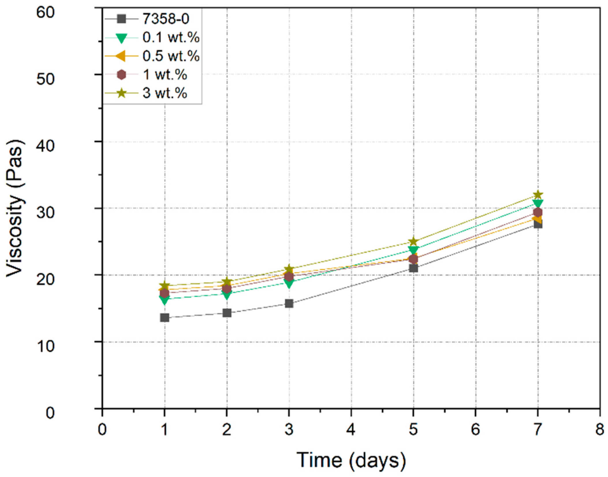 Materials 16 02092 g007 Materials 16 02092 g007