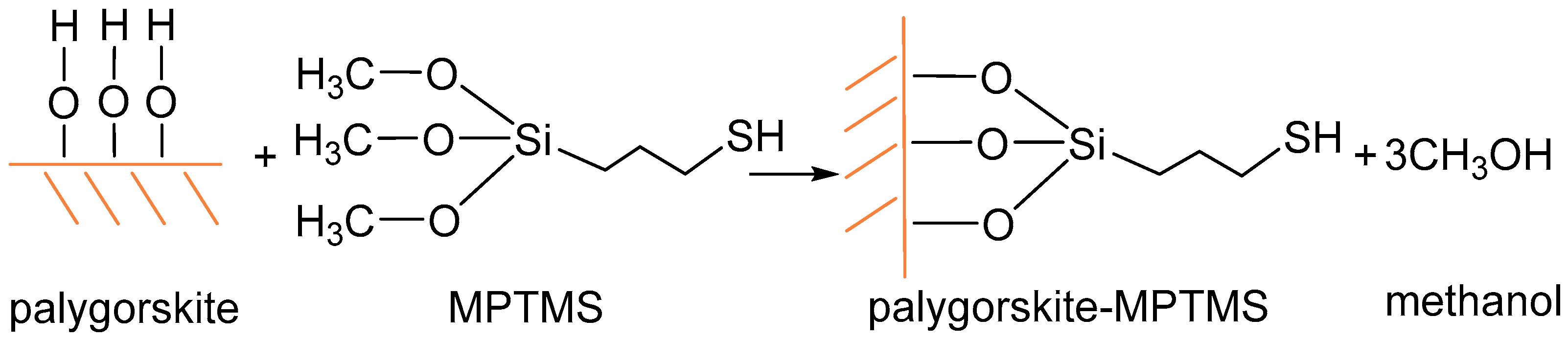 Materials 16 02092 sch001 Materials 16 02092 sch001