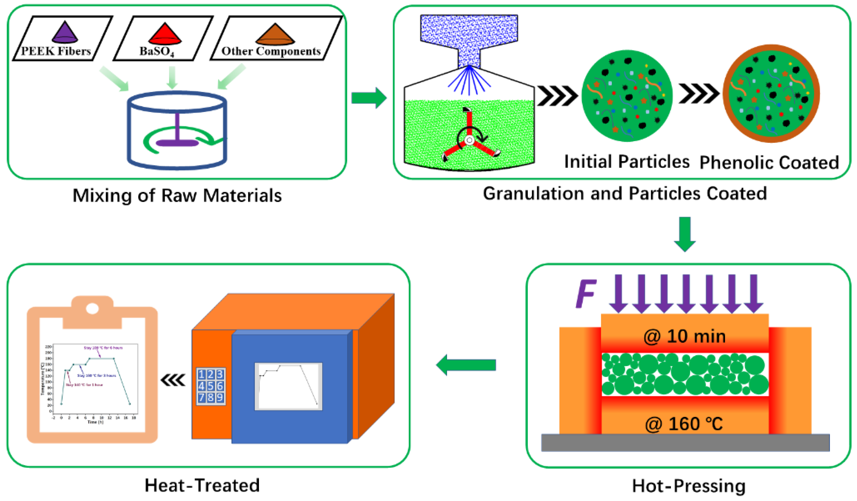 Materials 16 02094 g001