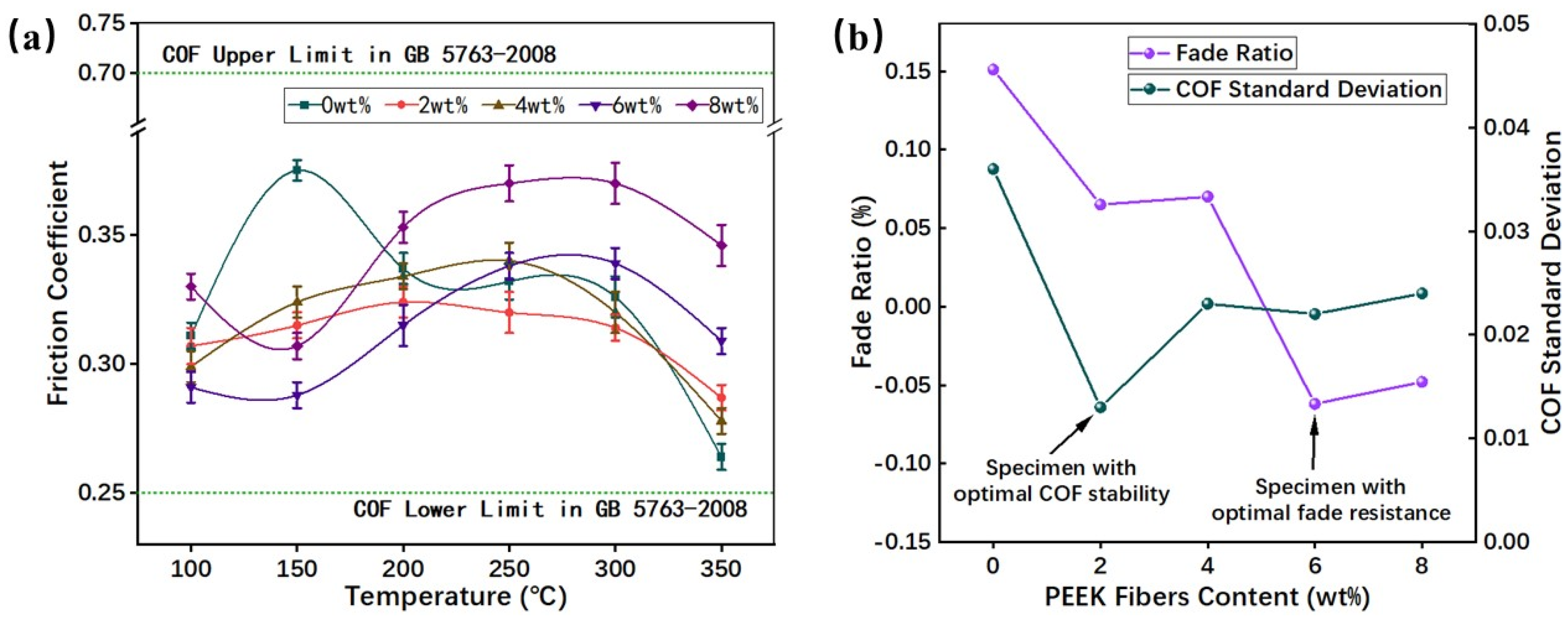 Materials 16 02094 g006