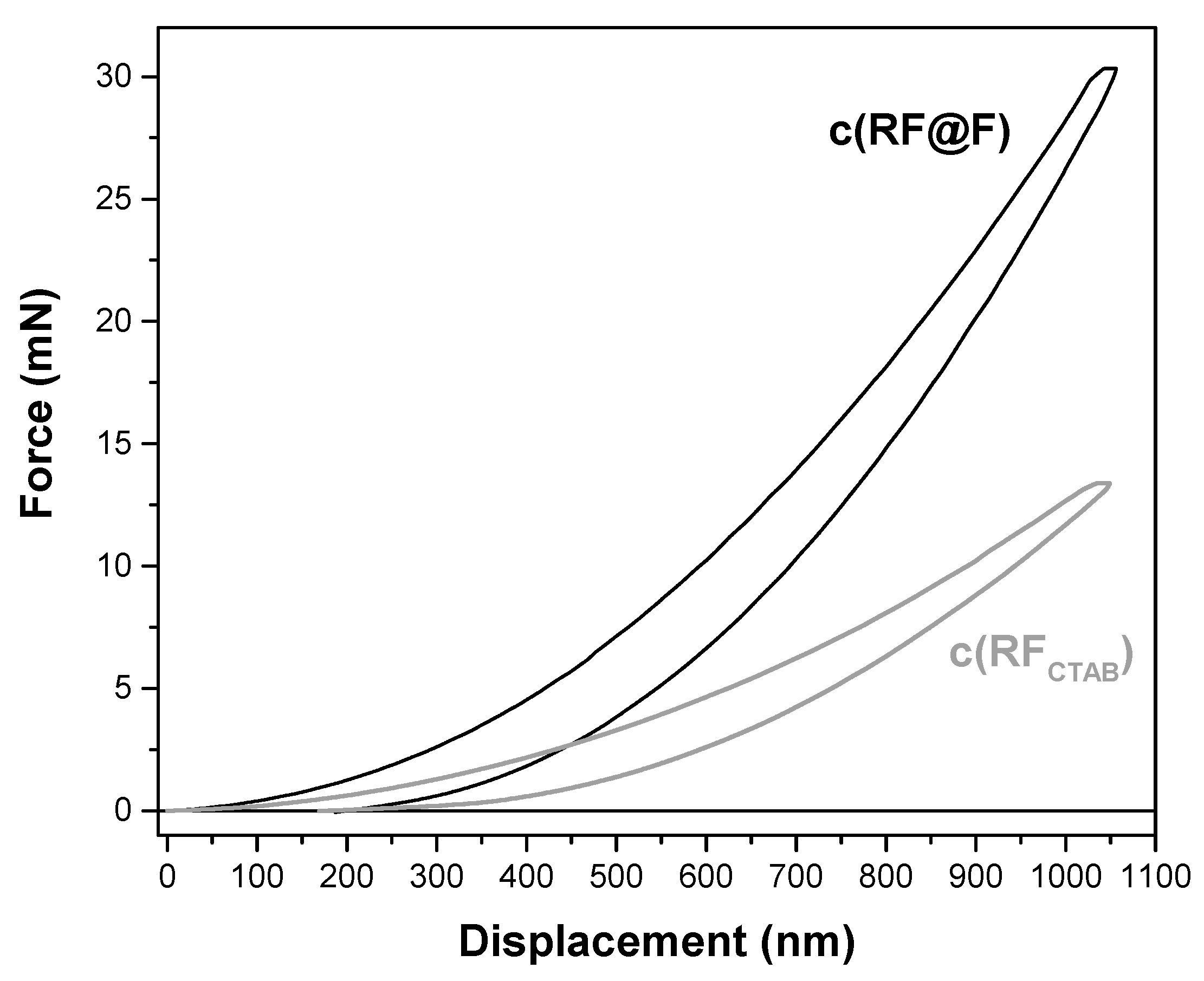 Materials 16 02101 g002 Materials 16 02101 g002