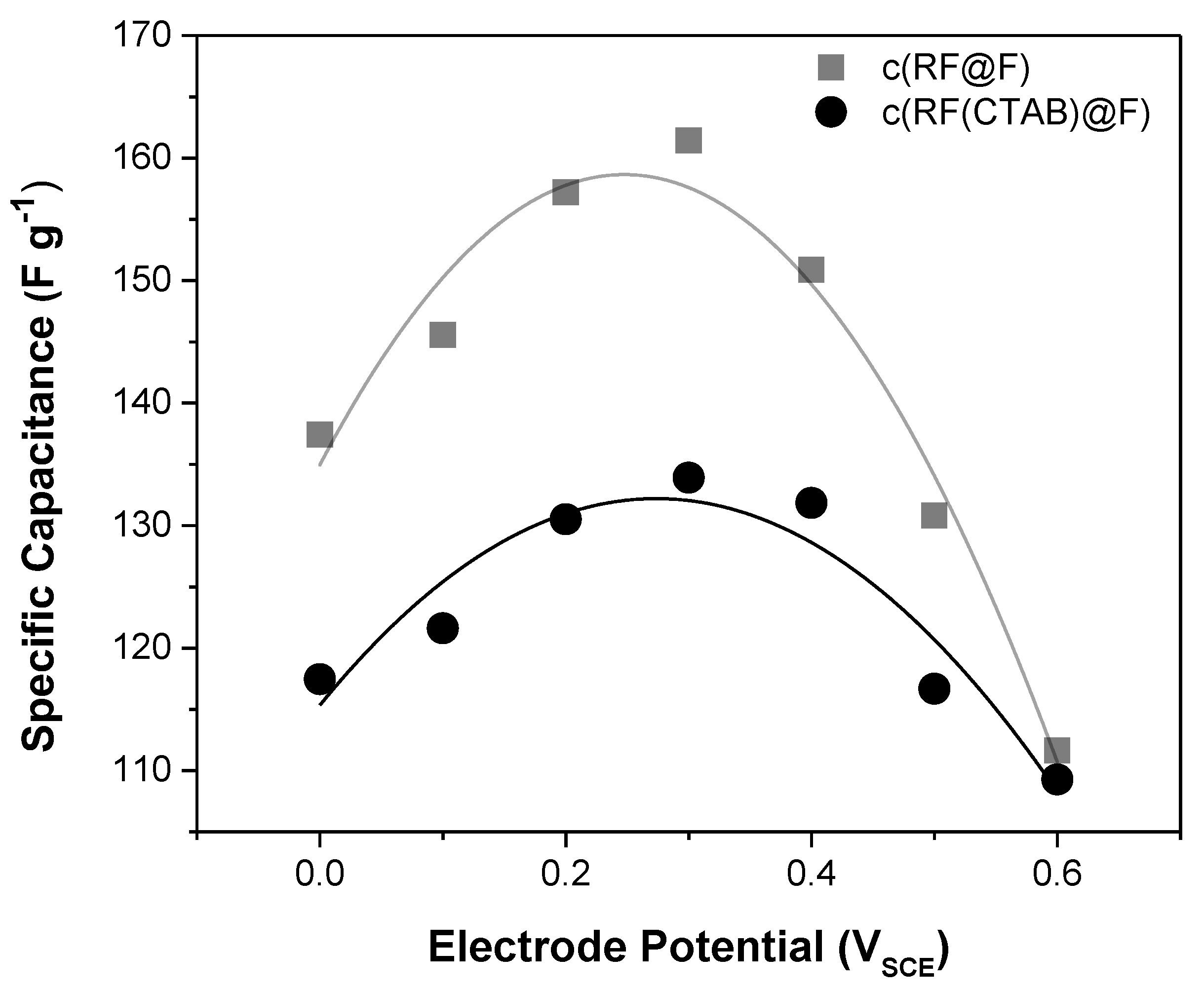 Materials 16 02101 g007 Materials 16 02101 g007