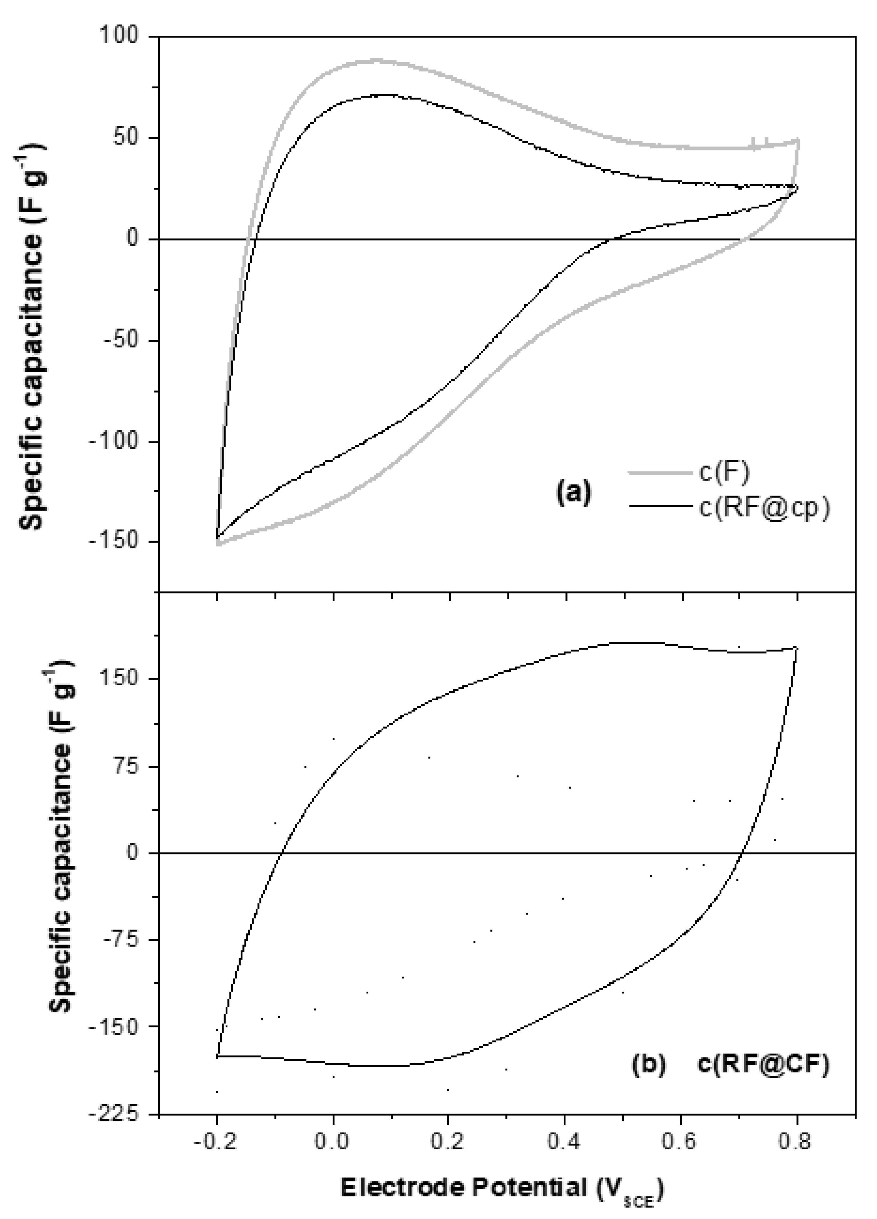 Materials 16 02101 g008 Materials 16 02101 g008